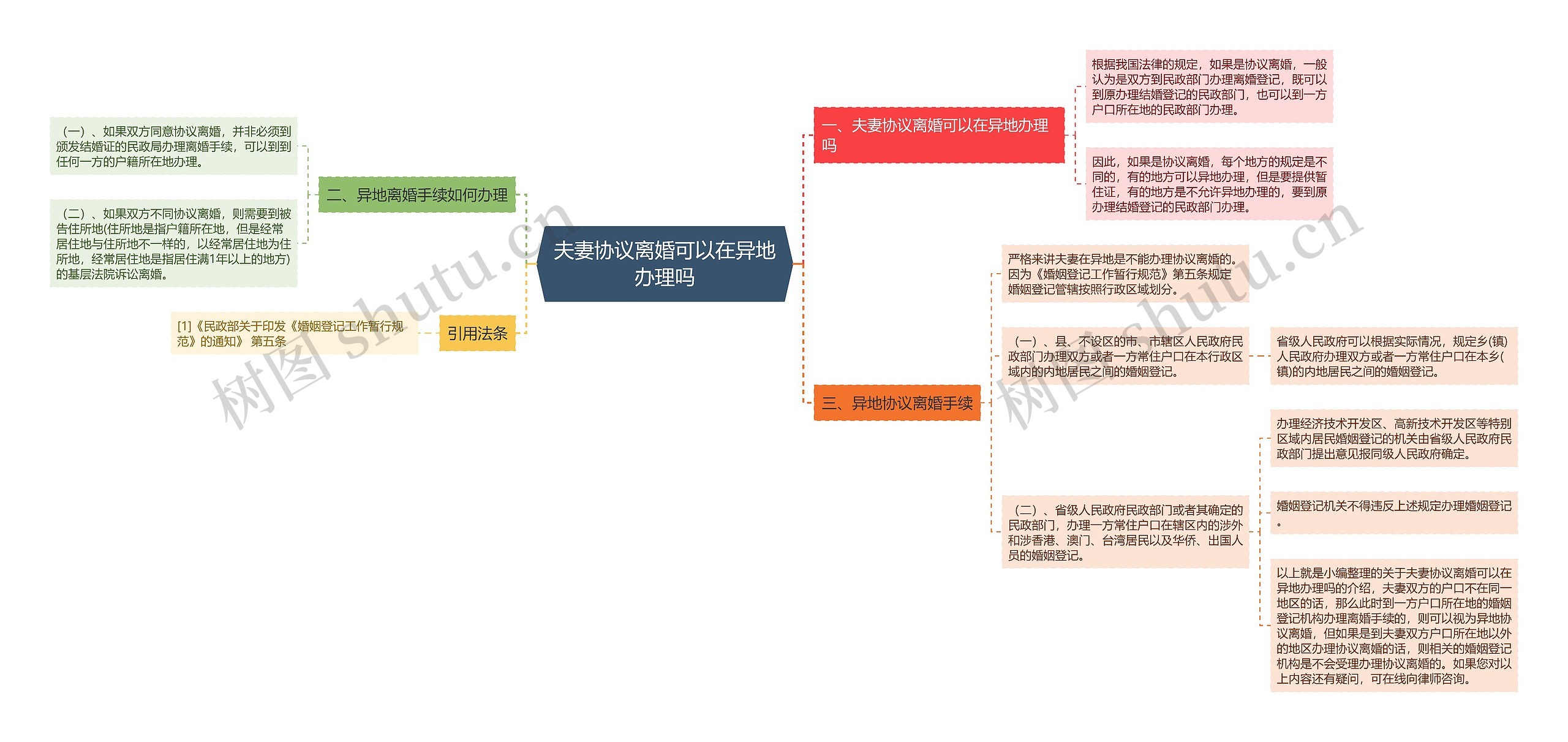 夫妻协议离婚可以在异地办理吗