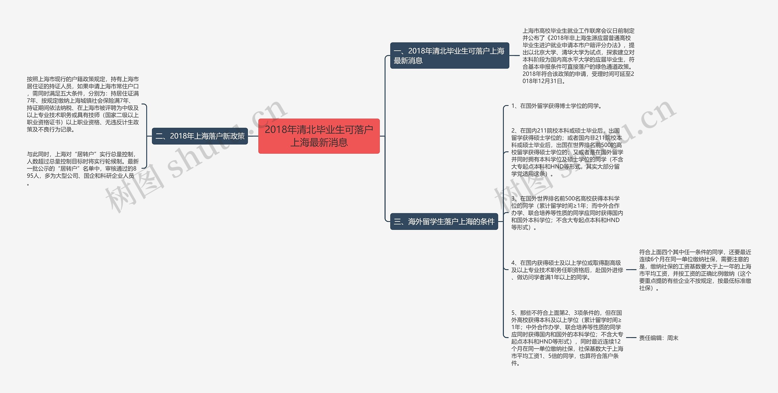 2018年清北毕业生可落户上海最新消息