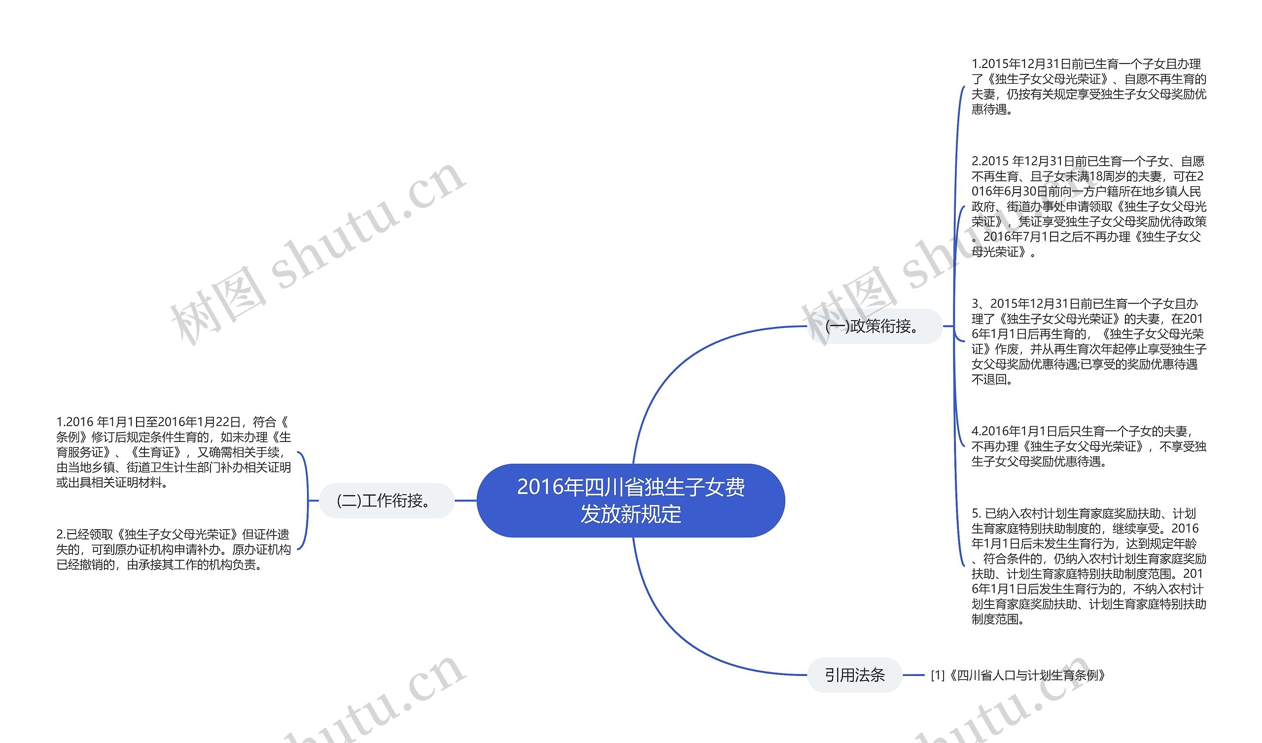 2016年四川省独生子女费发放新规定