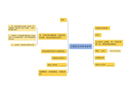 分居协议书样本参考