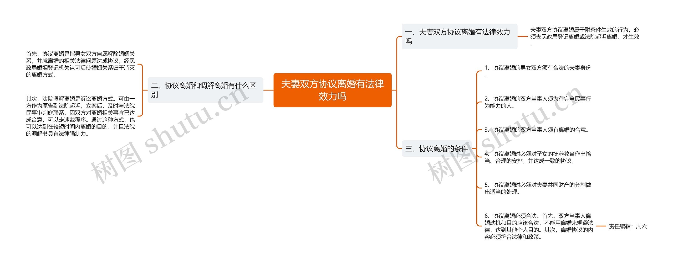 夫妻双方协议离婚有法律效力吗 夫妻双方协议离婚有法律效力吗