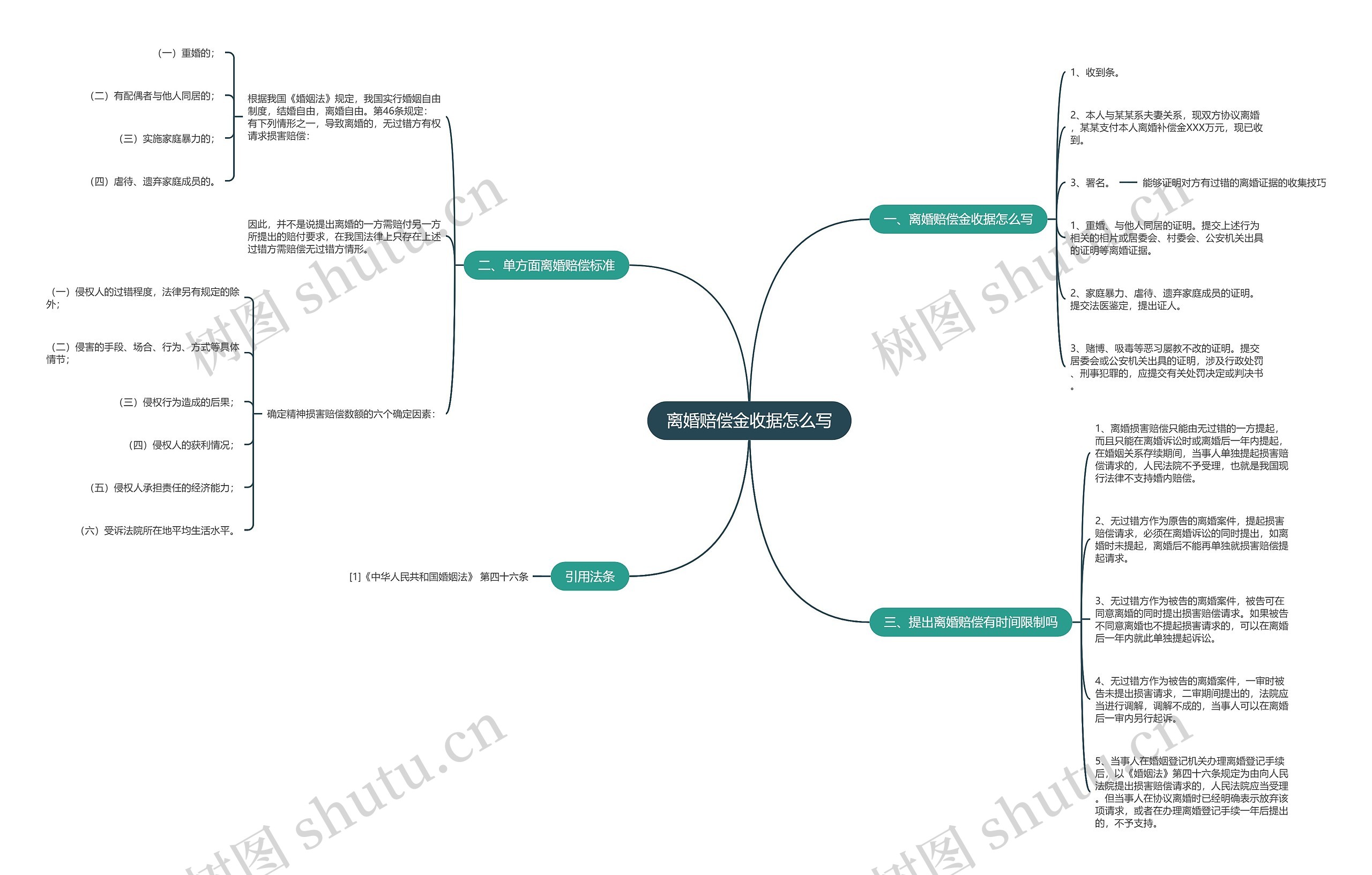 离婚赔偿金收据怎么写 离婚赔偿金收据怎么写