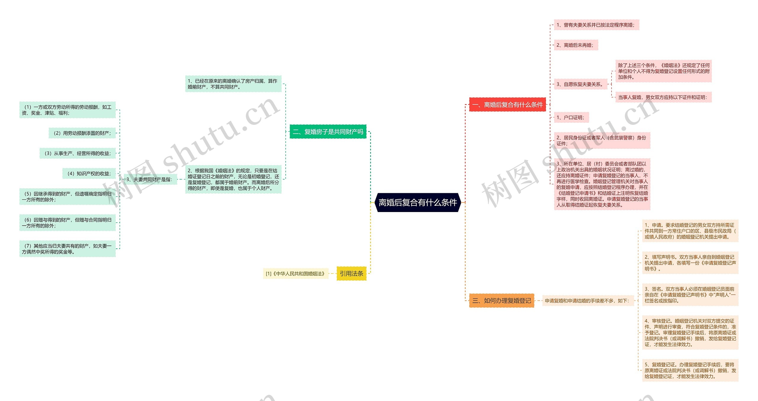 离婚后复合有什么条件 离婚后复合有什么条件