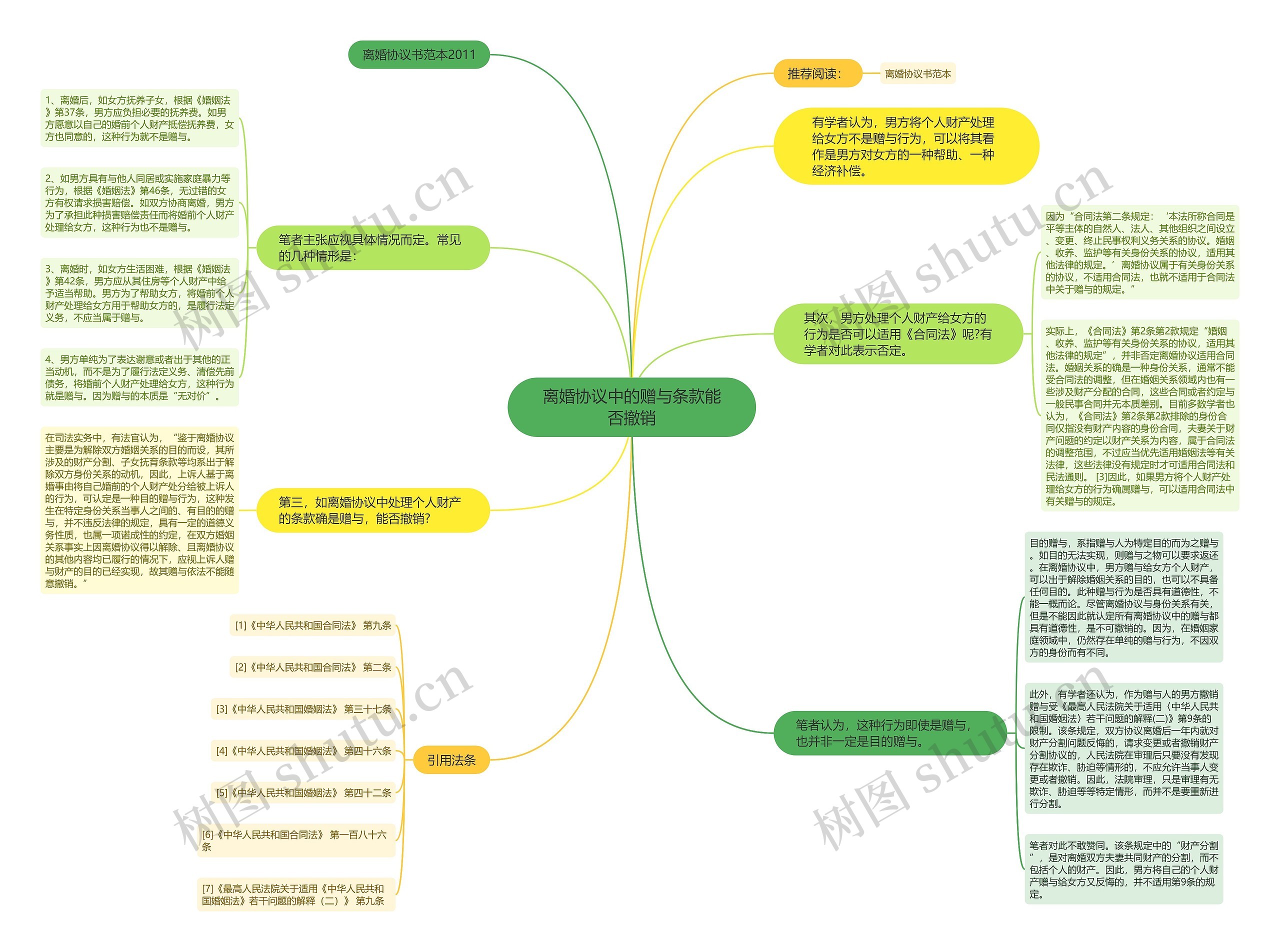 离婚协议中的赠与条款能否撤销 离婚协议中的赠与条款能否撤销