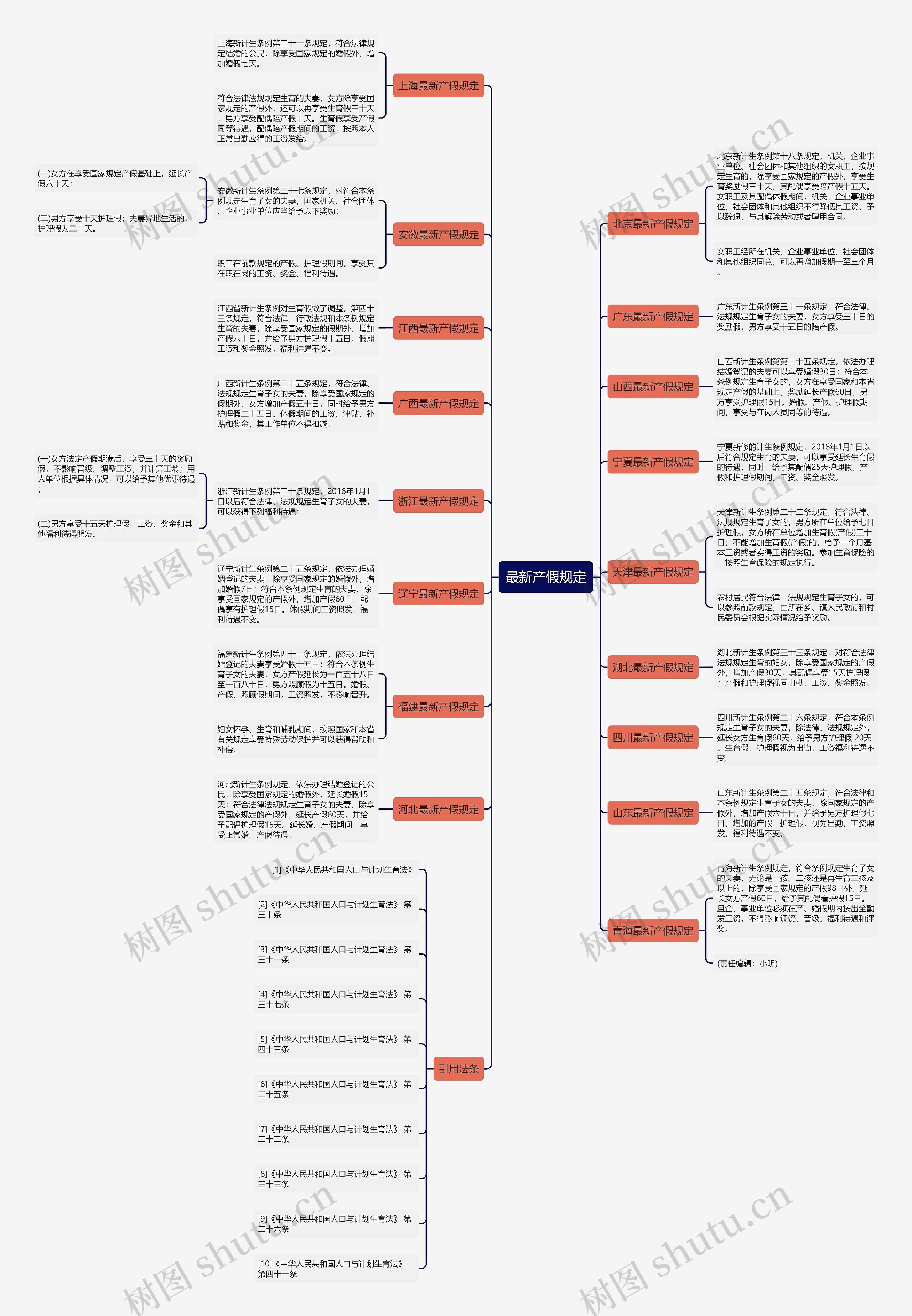 最新产假规定 最新产假规定