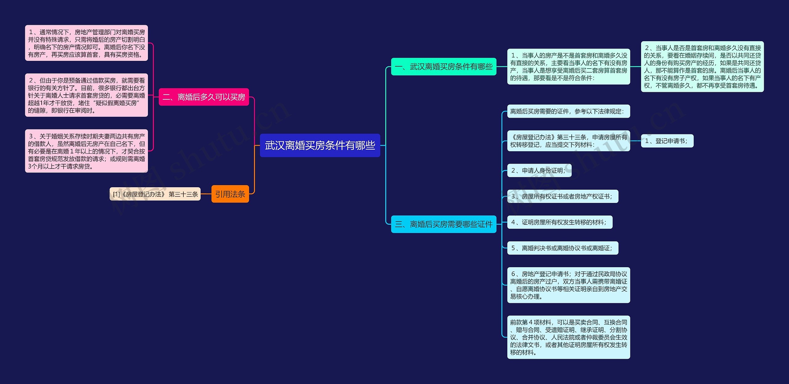 武汉离婚买房条件有哪些思维导图