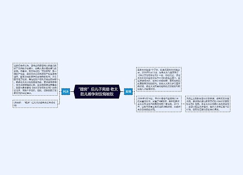 “赠房”后儿子离婚 老太防儿媳争财反悔被驳