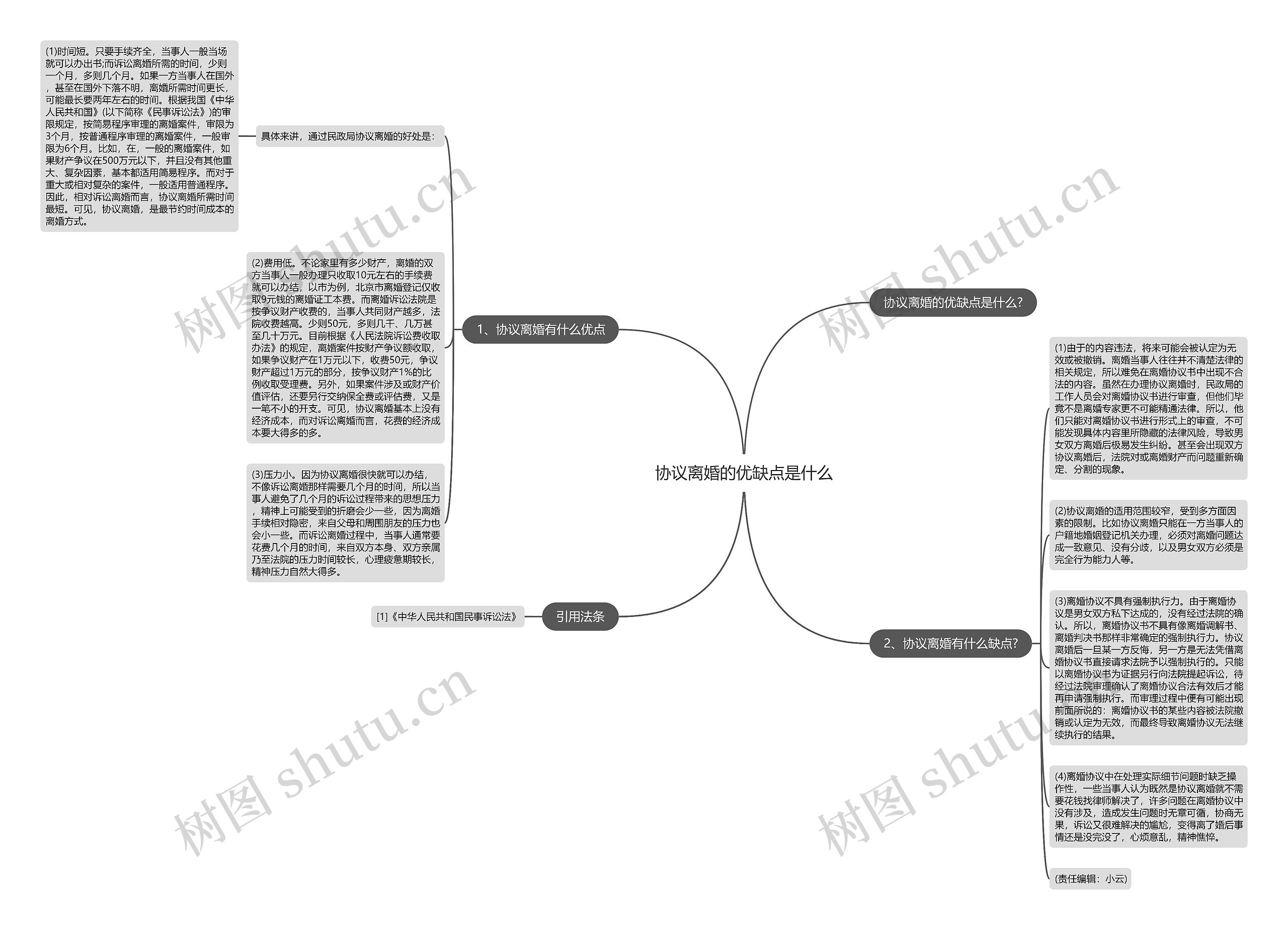 协议离婚的优缺点是什么思维导图