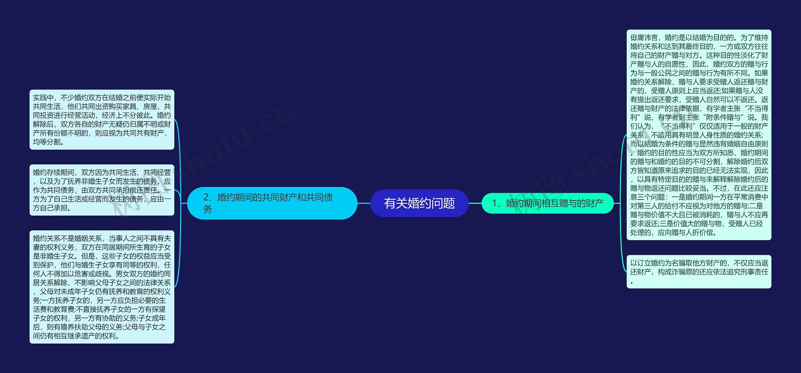 有关婚约问题 有关婚约问题