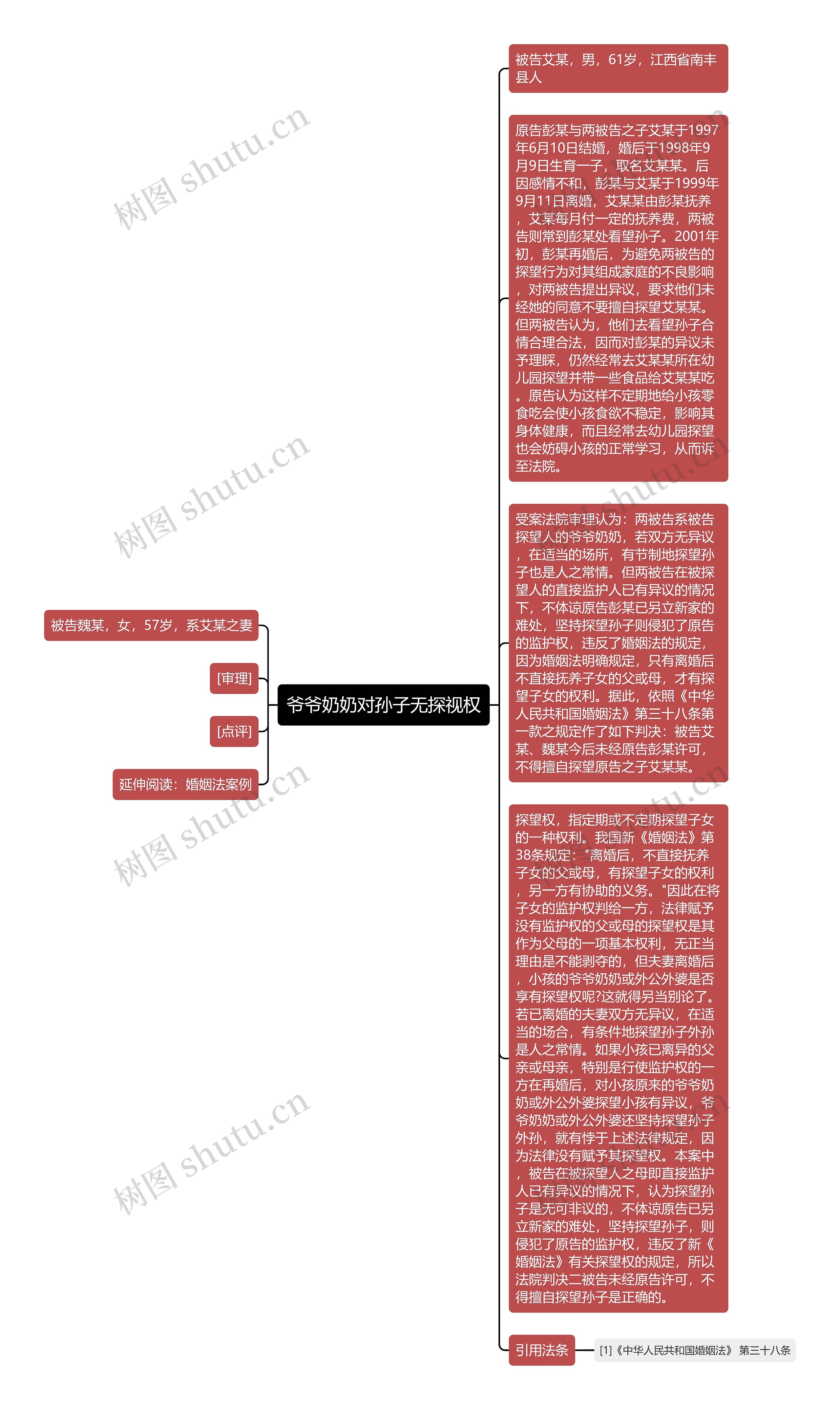 爷爷奶奶对孙子无探视权思维导图