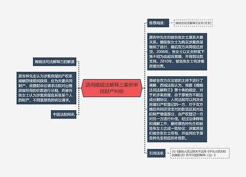 适用婚姻法解释三案例审结财产纠纷