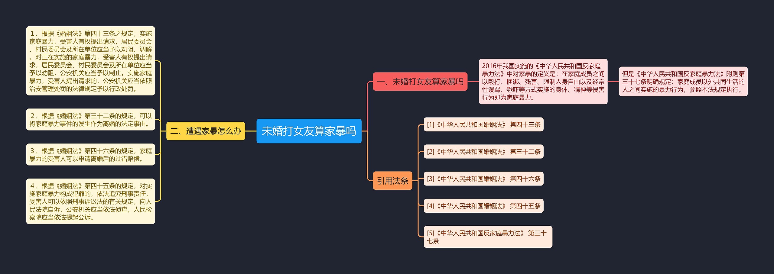 未婚打女友算家暴吗思维导图