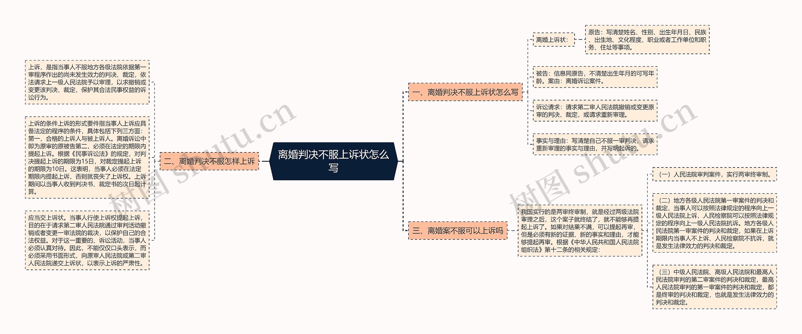 离婚判决不服上诉状怎么写