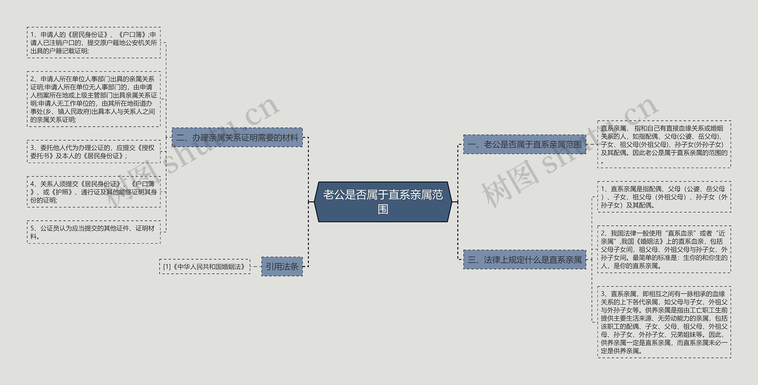 老公是否属于直系亲属范围