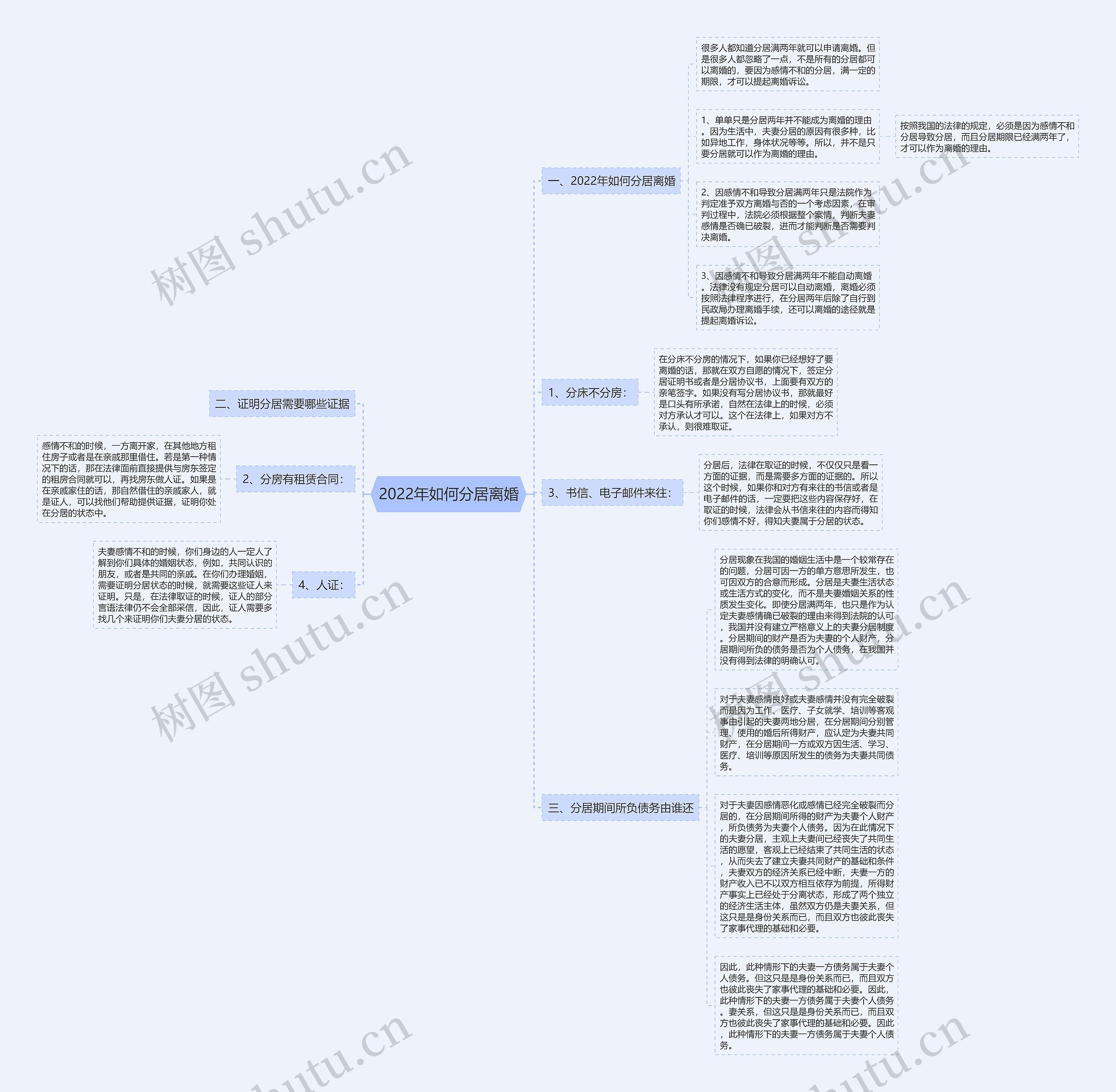 2022年如何分居离婚思维导图