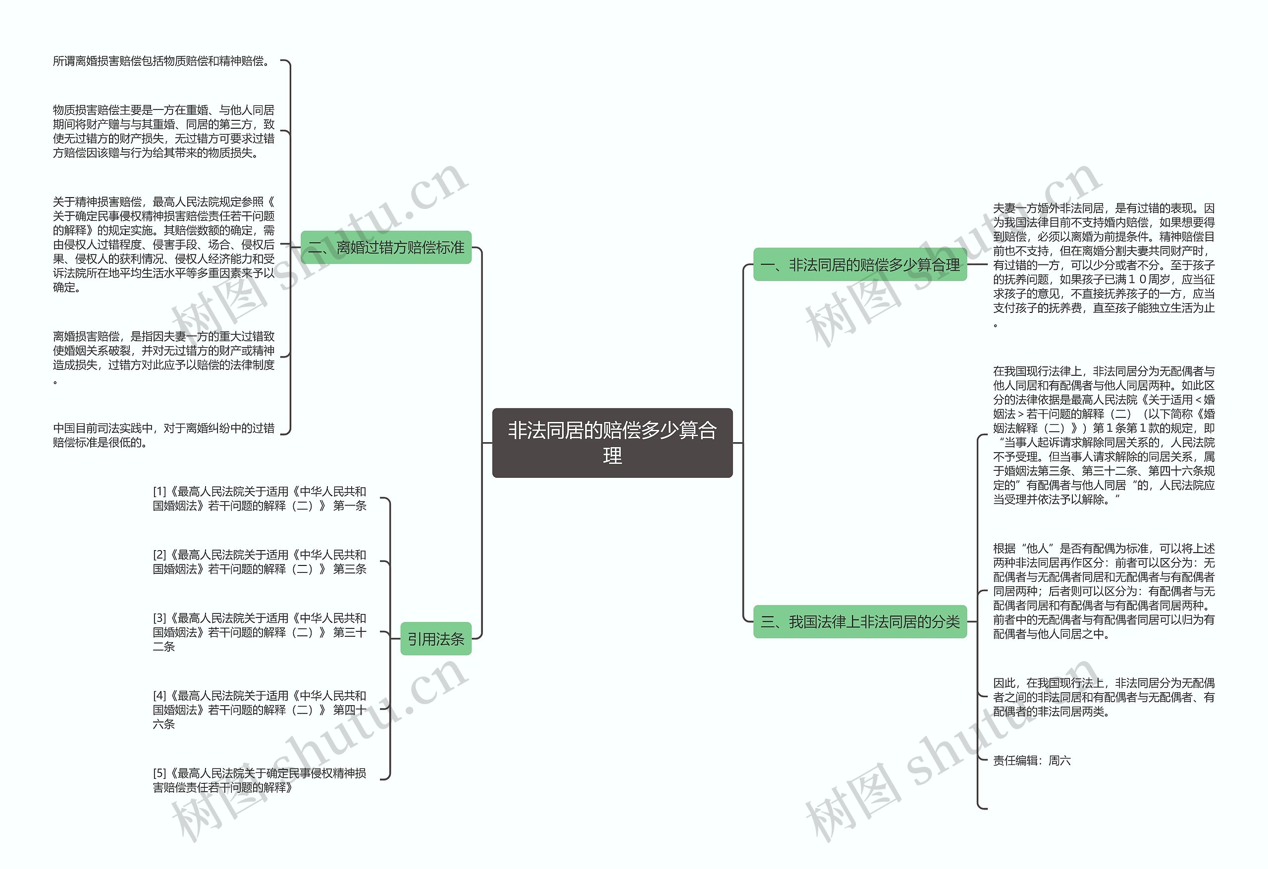 非法同居的赔偿多少算合理 非法同居的赔偿多少算合理