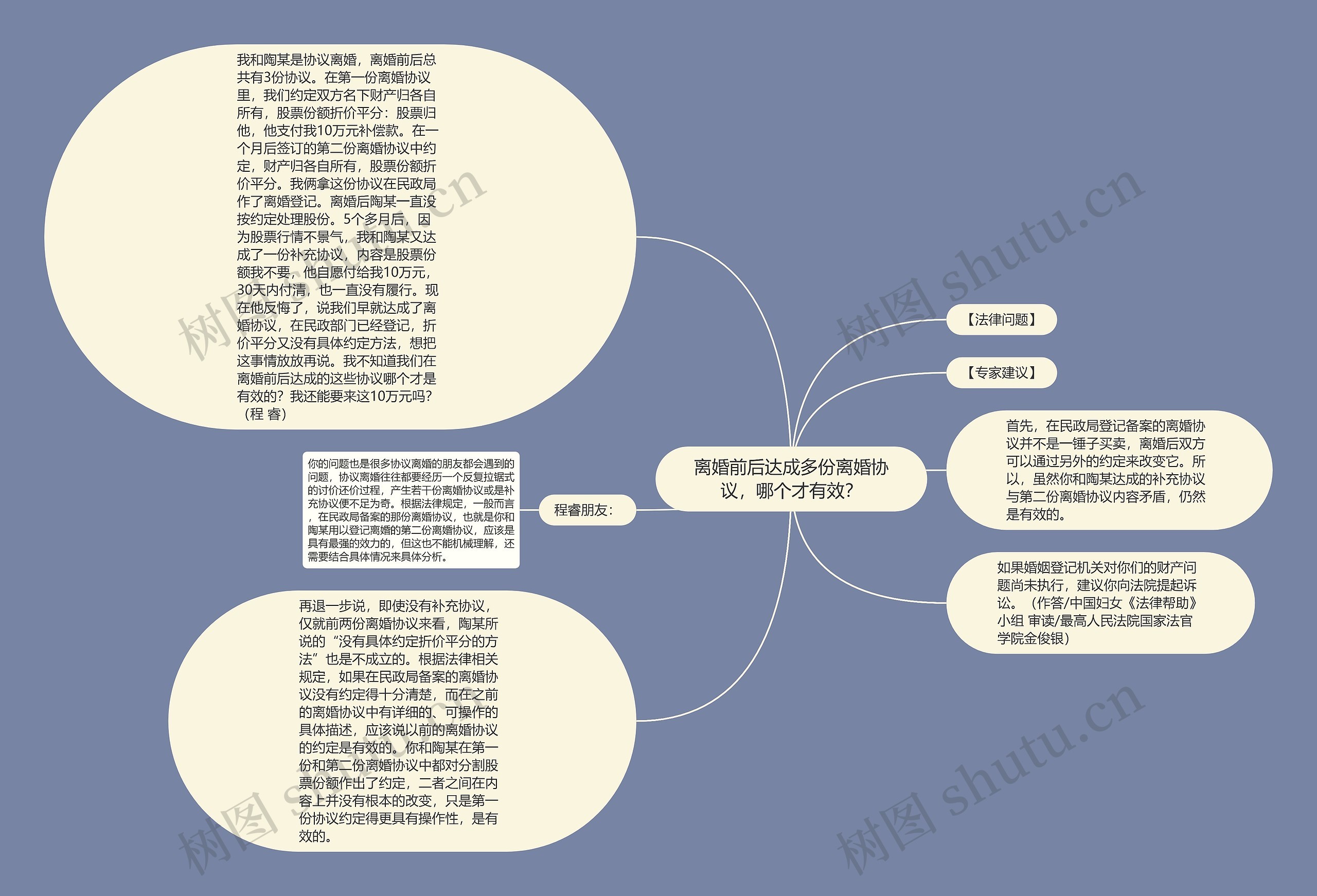 离婚前后达成多份离婚协议，哪个才有效？