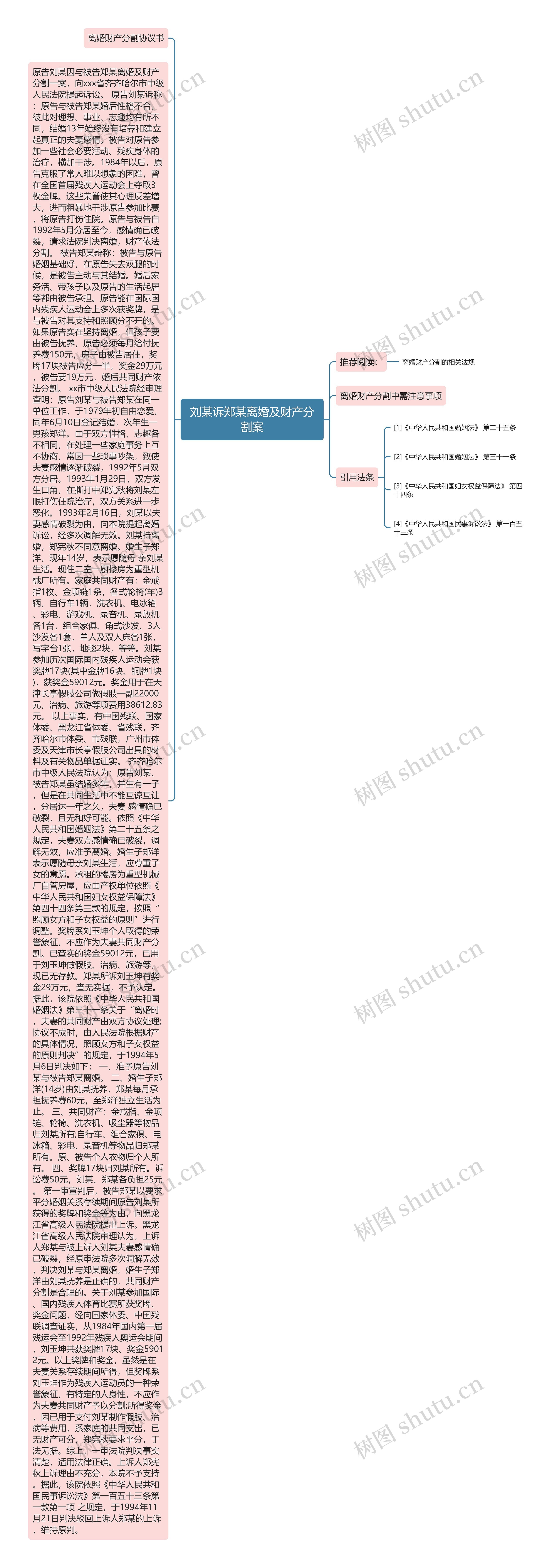 刘某诉郑某离婚及财产分割案思维导图