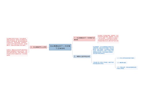 协议离婚生效了,一方反悔了,还有效吗