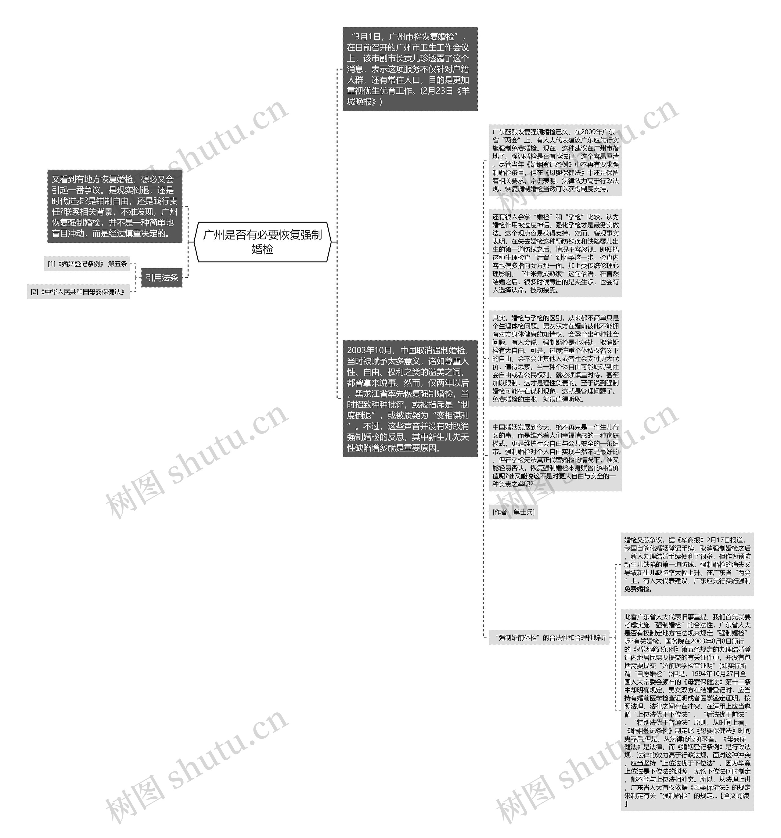 广州是否有必要恢复强制婚检思维导图