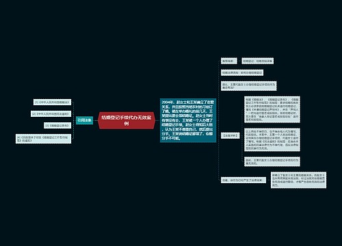 结婚登记手续代办无效案例