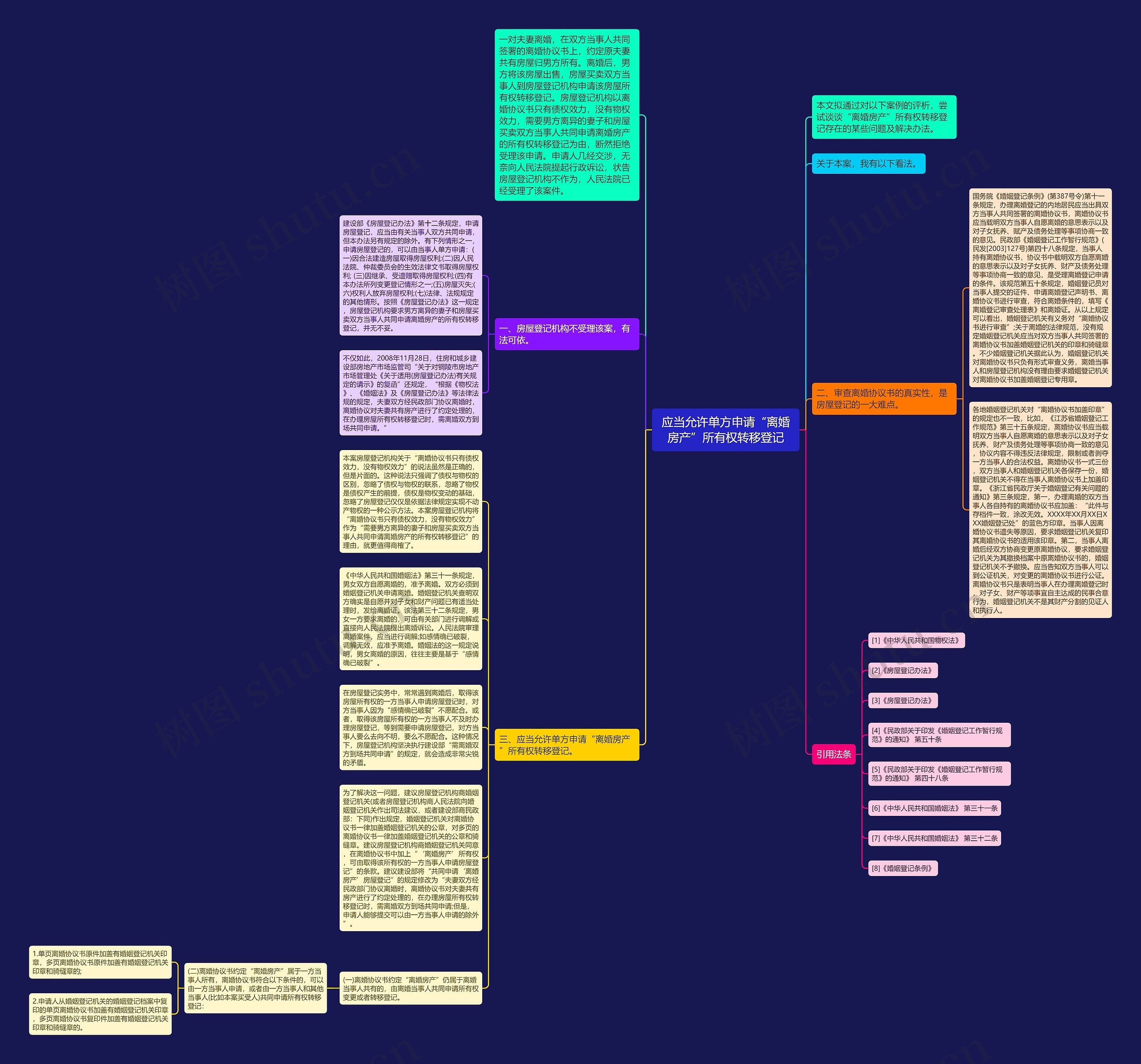 应当允许单方申请“离婚房产”所有权转移登记思维导图