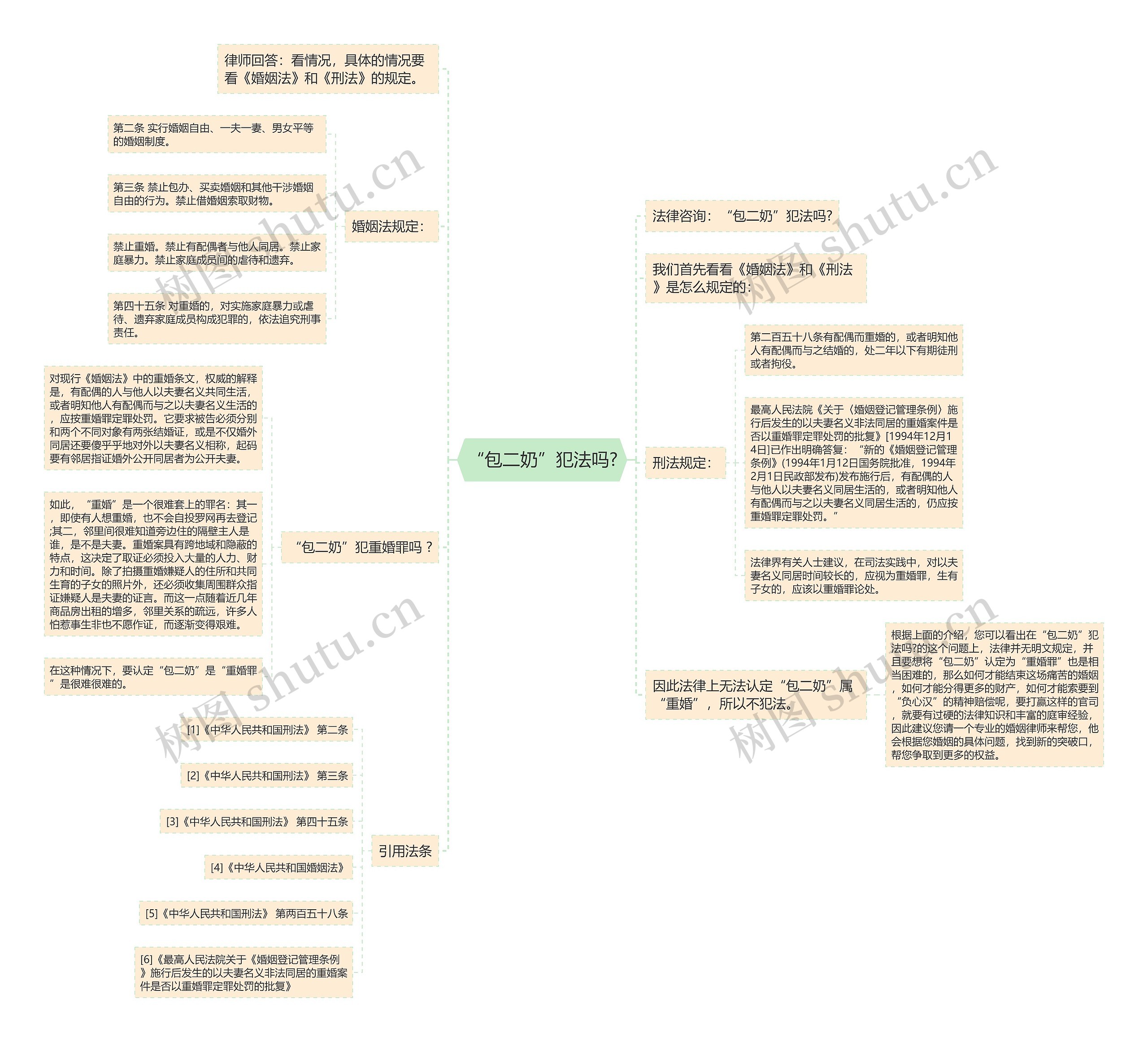 “包二奶”犯法吗?思维导图
