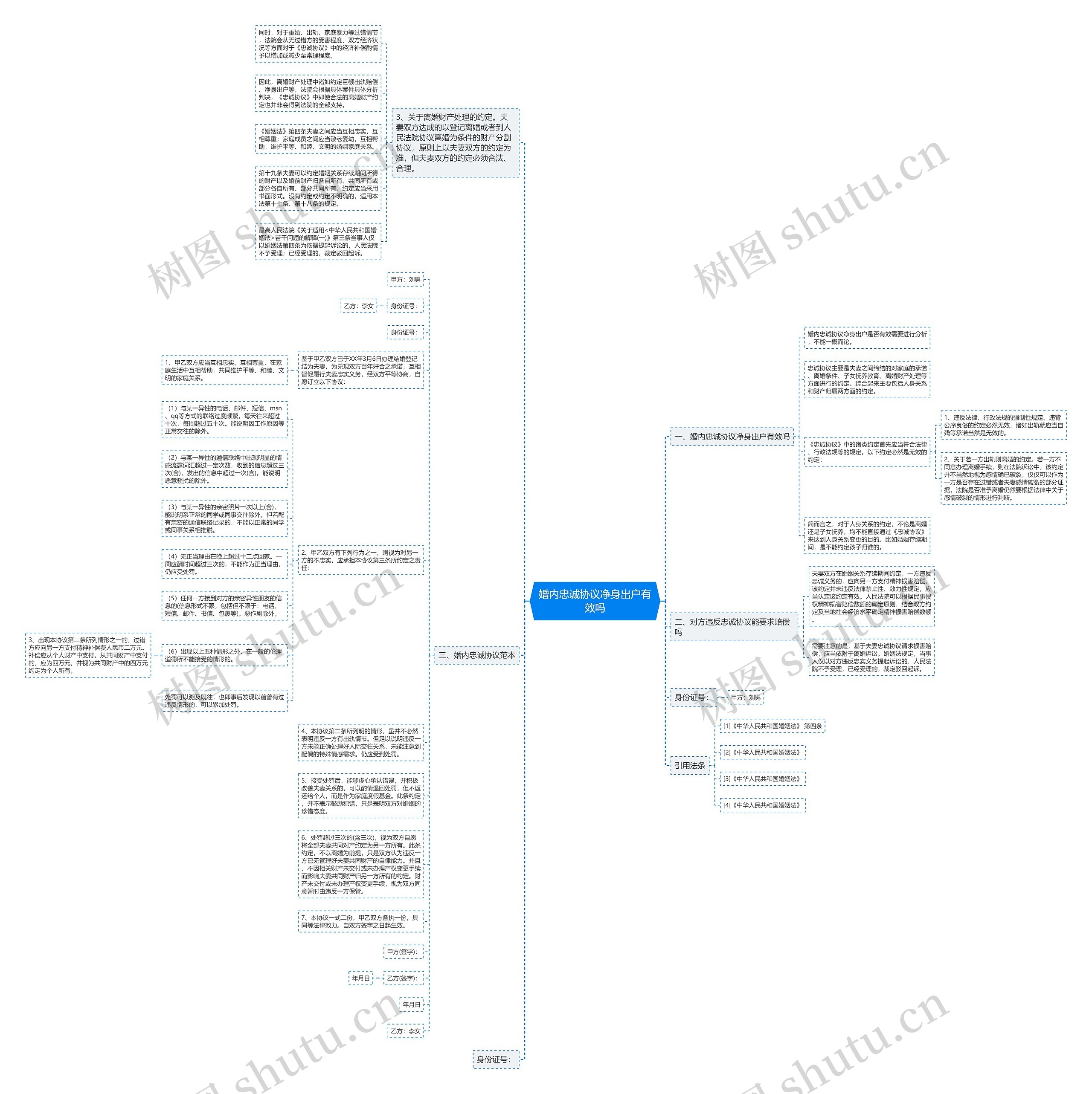 婚内忠诚协议净身出户有效吗思维导图