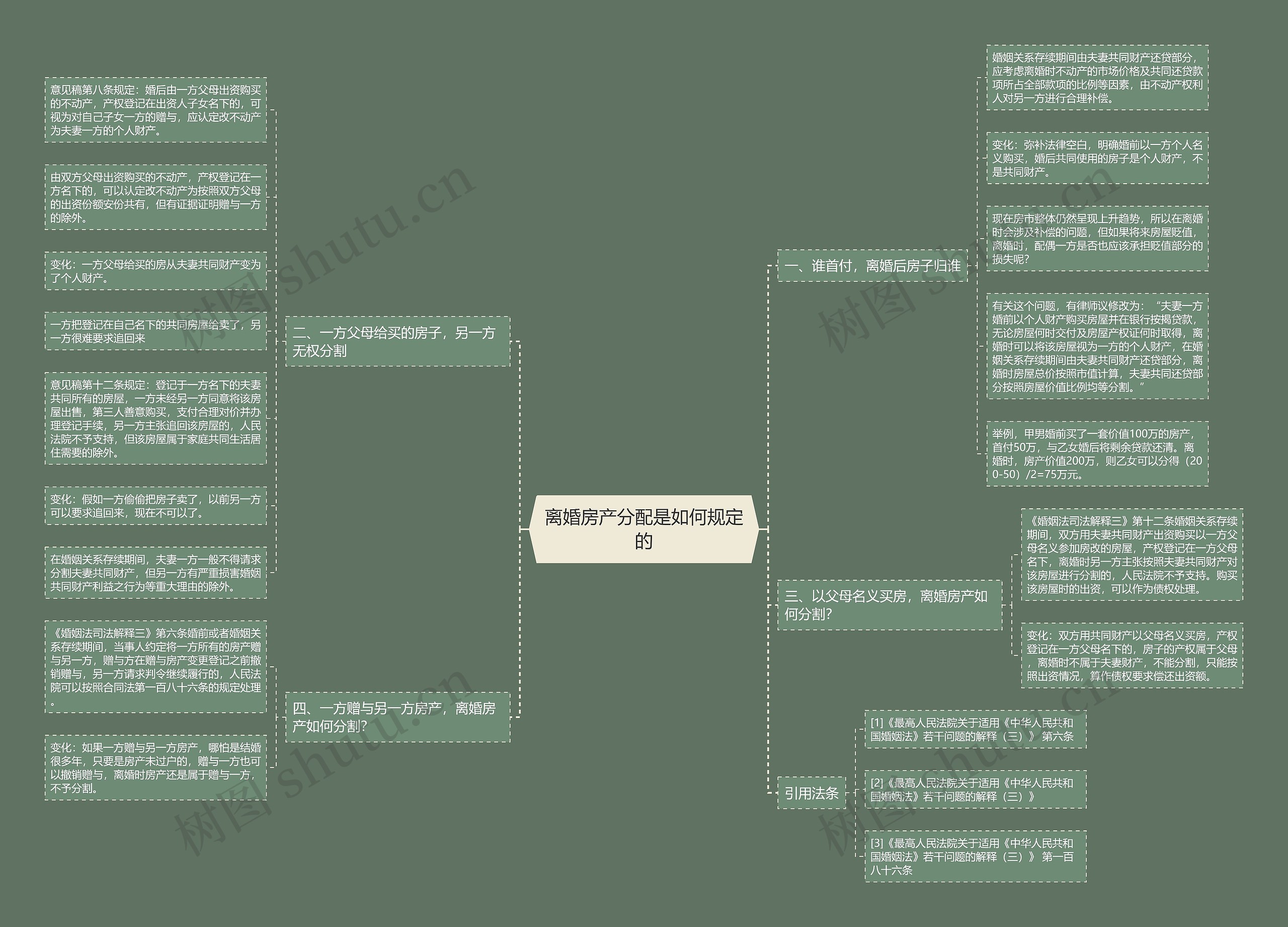 离婚房产分配是如何规定的 离婚房产分配是如何规定的