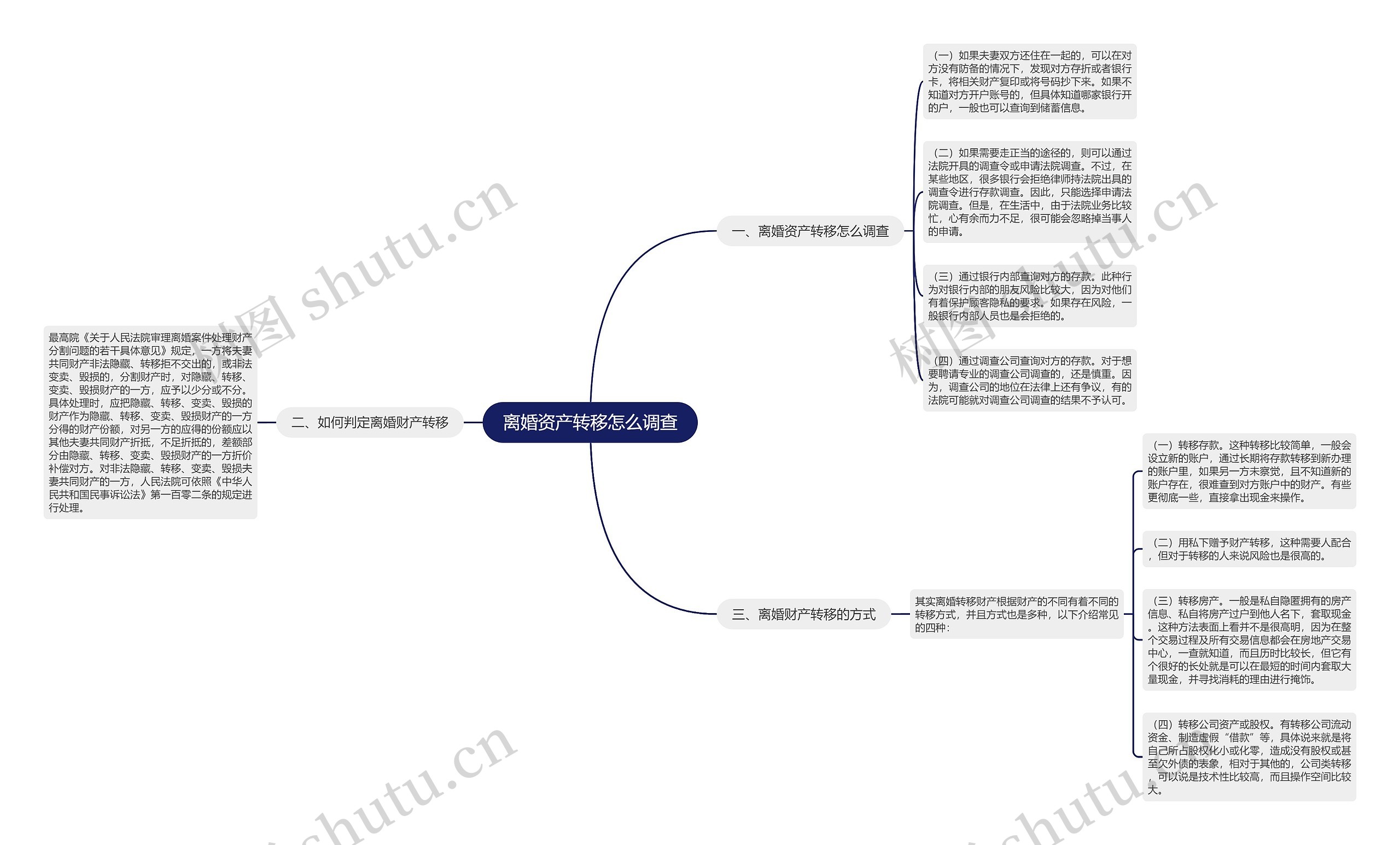 离婚资产转移怎么调查思维导图