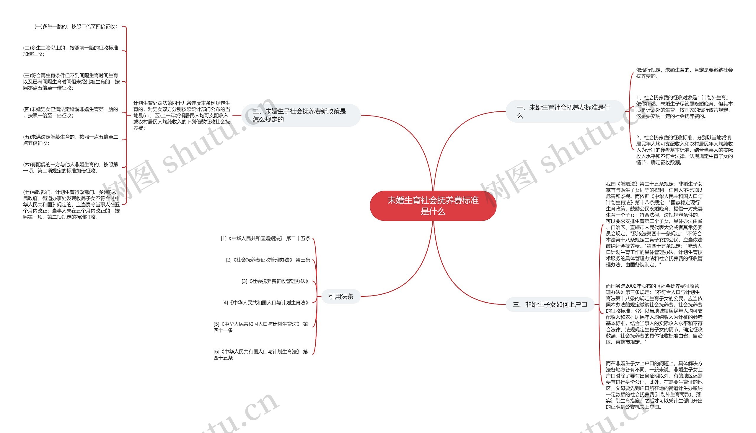 未婚生育社会抚养费标准是什么