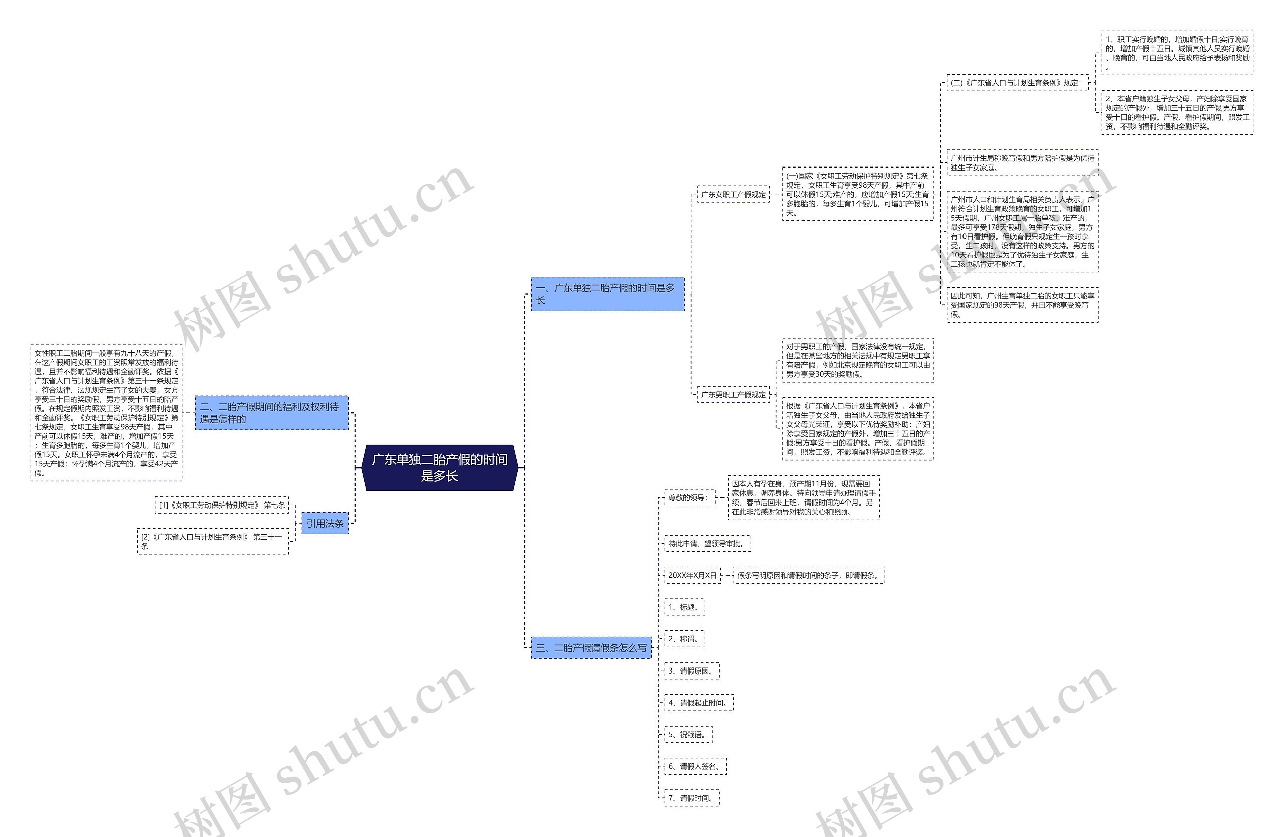 广东单独二胎产假的时间是多长思维导图