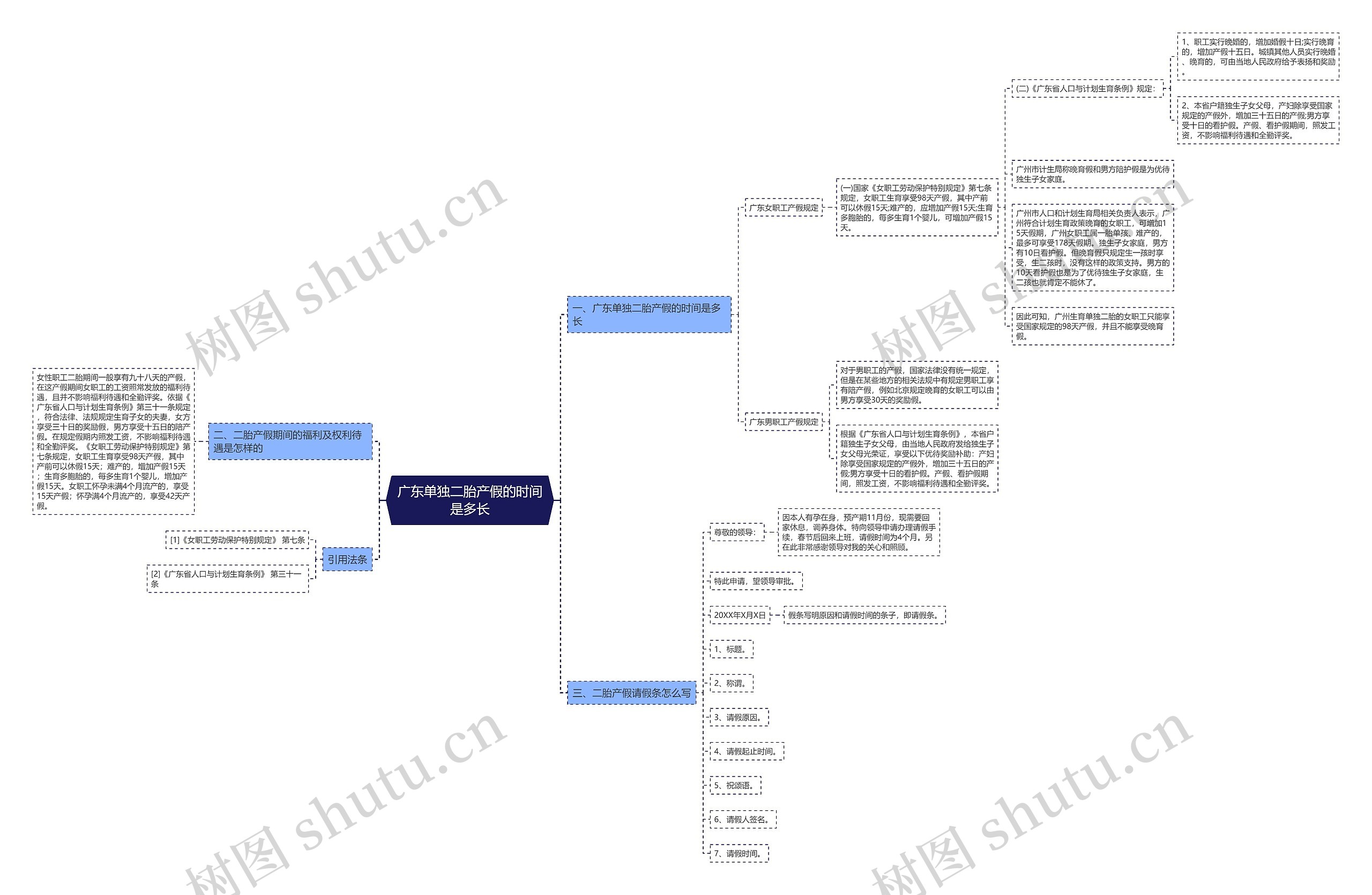 广东单独二胎产假的时间是多长 广东单独二胎产假的时间是多长