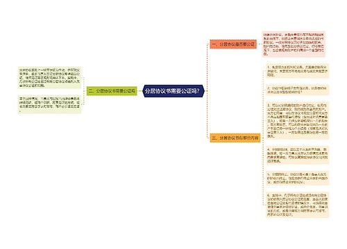 分居协议书需要公证吗？