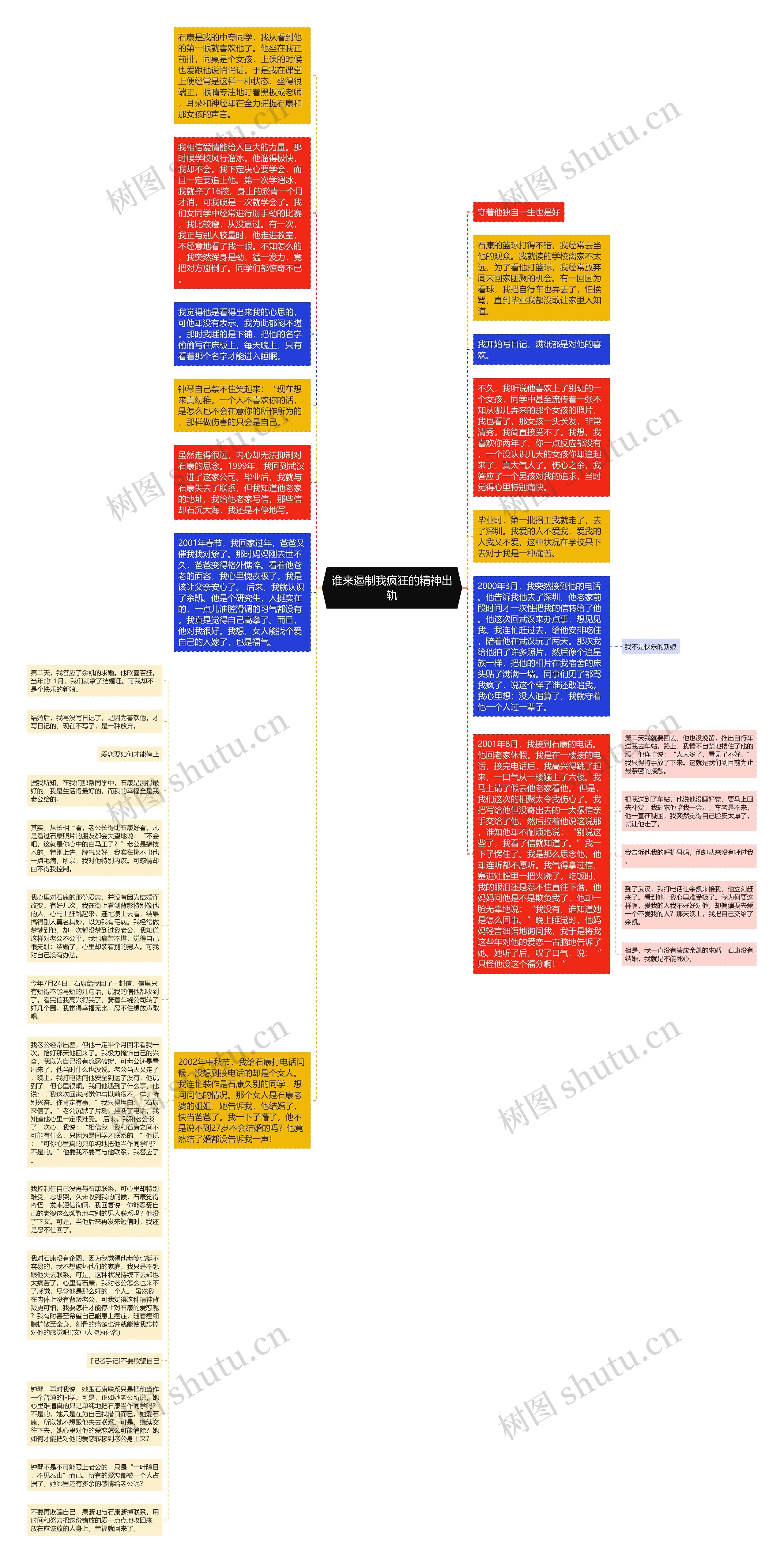 谁来遏制我疯狂的精神出轨思维导图