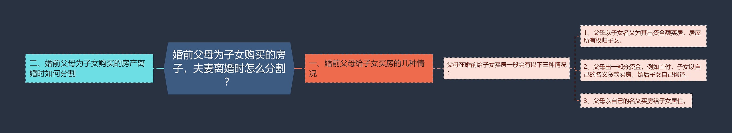 婚前父母为子女购买的房子,夫妻离婚时怎么分割? 婚前父母为子女购买的房子,夫妻离婚时怎么分割?