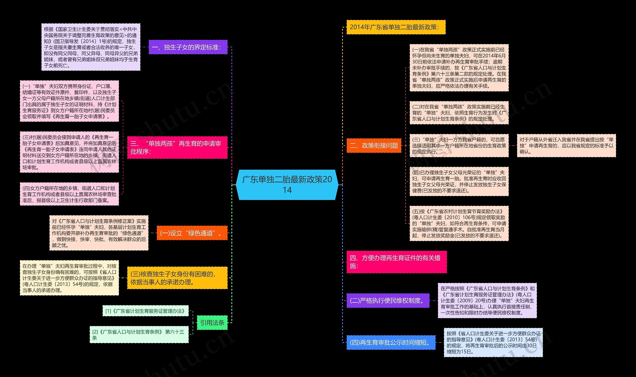 广东单独二胎最新政策2014