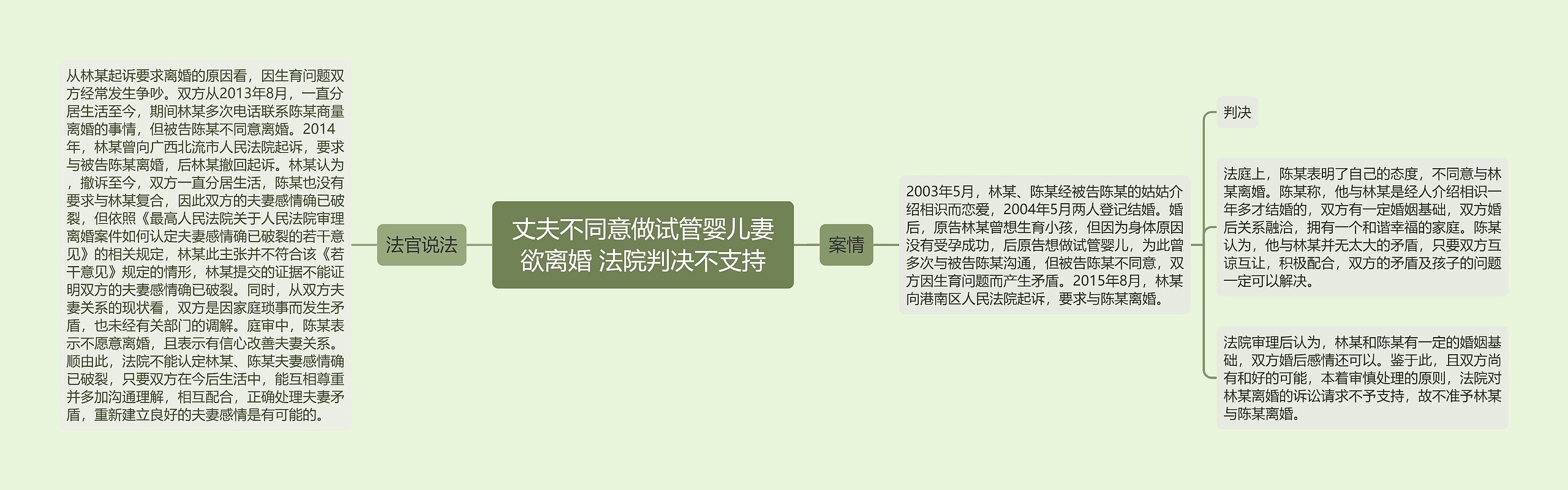 丈夫不同意做试管婴儿妻欲离婚 法院判决不支持