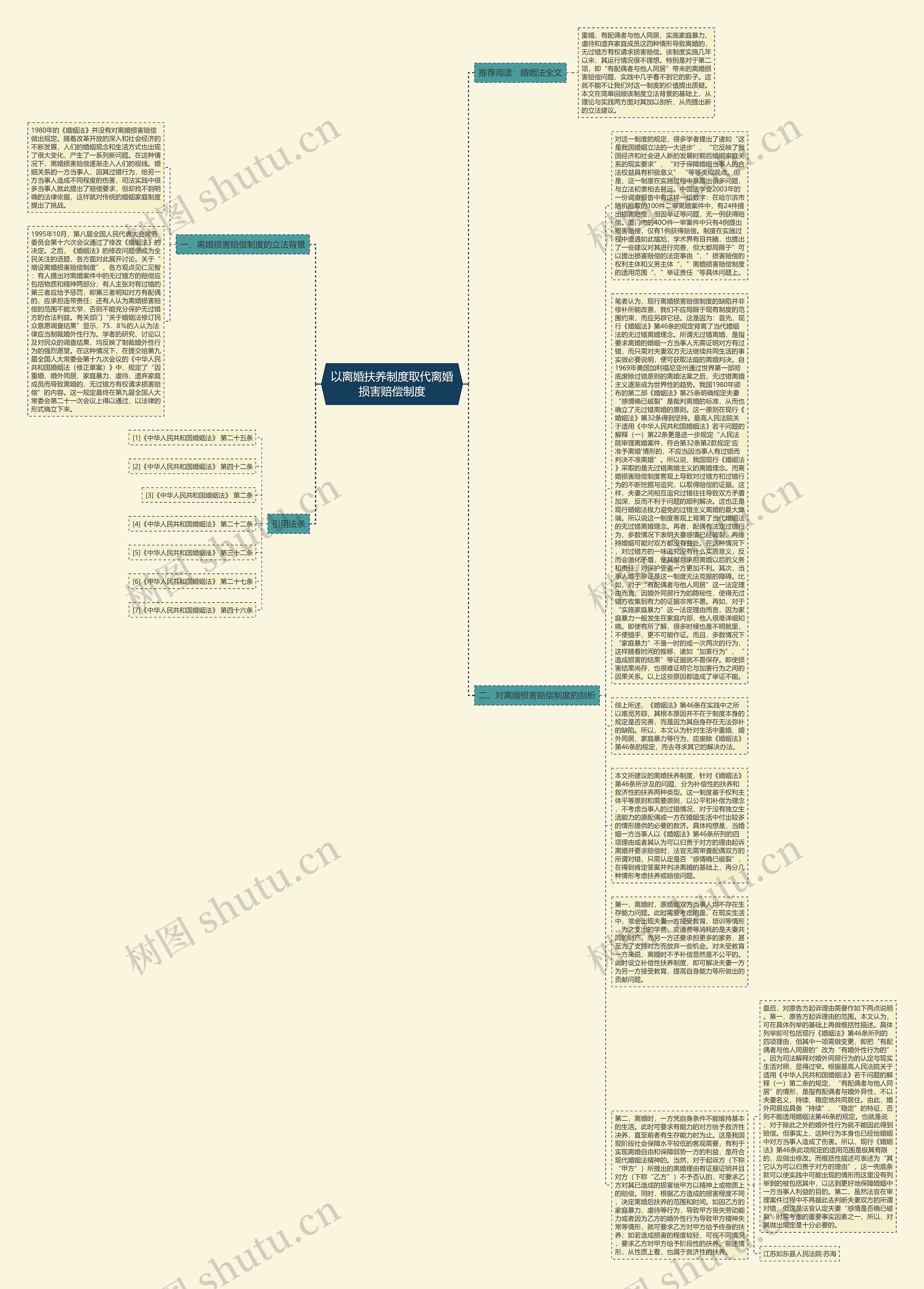 以离婚扶养制度取代离婚损害赔偿制度思维导图