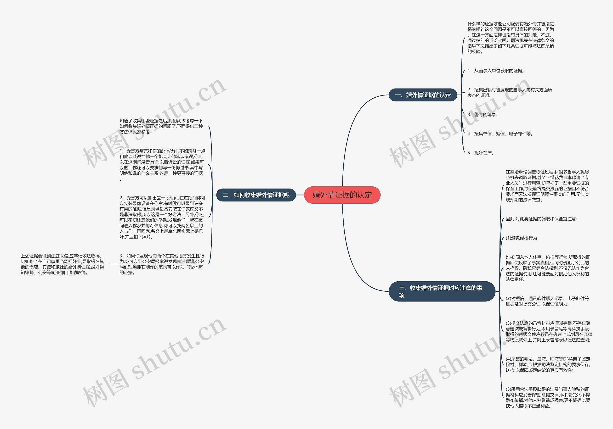 婚外情证据的认定 婚外情证据的认定