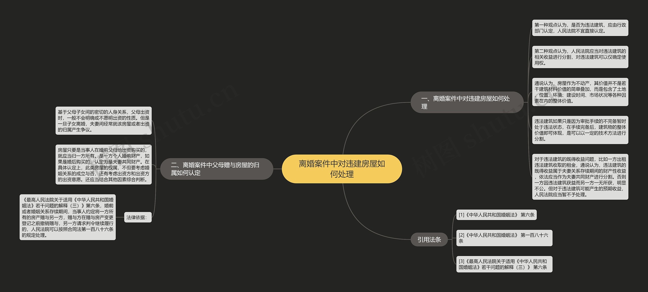 离婚案件中对违建房屋如何处理思维导图