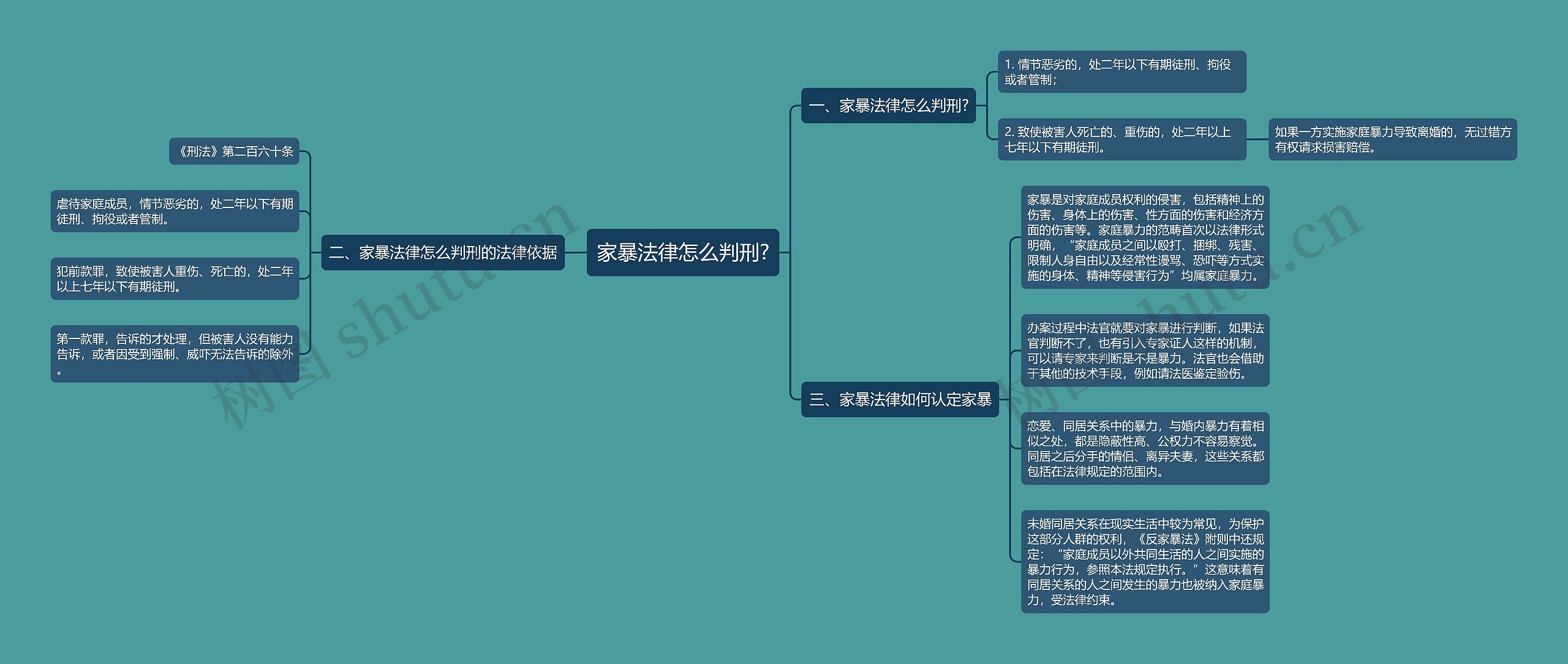 家暴法律怎么判刑?