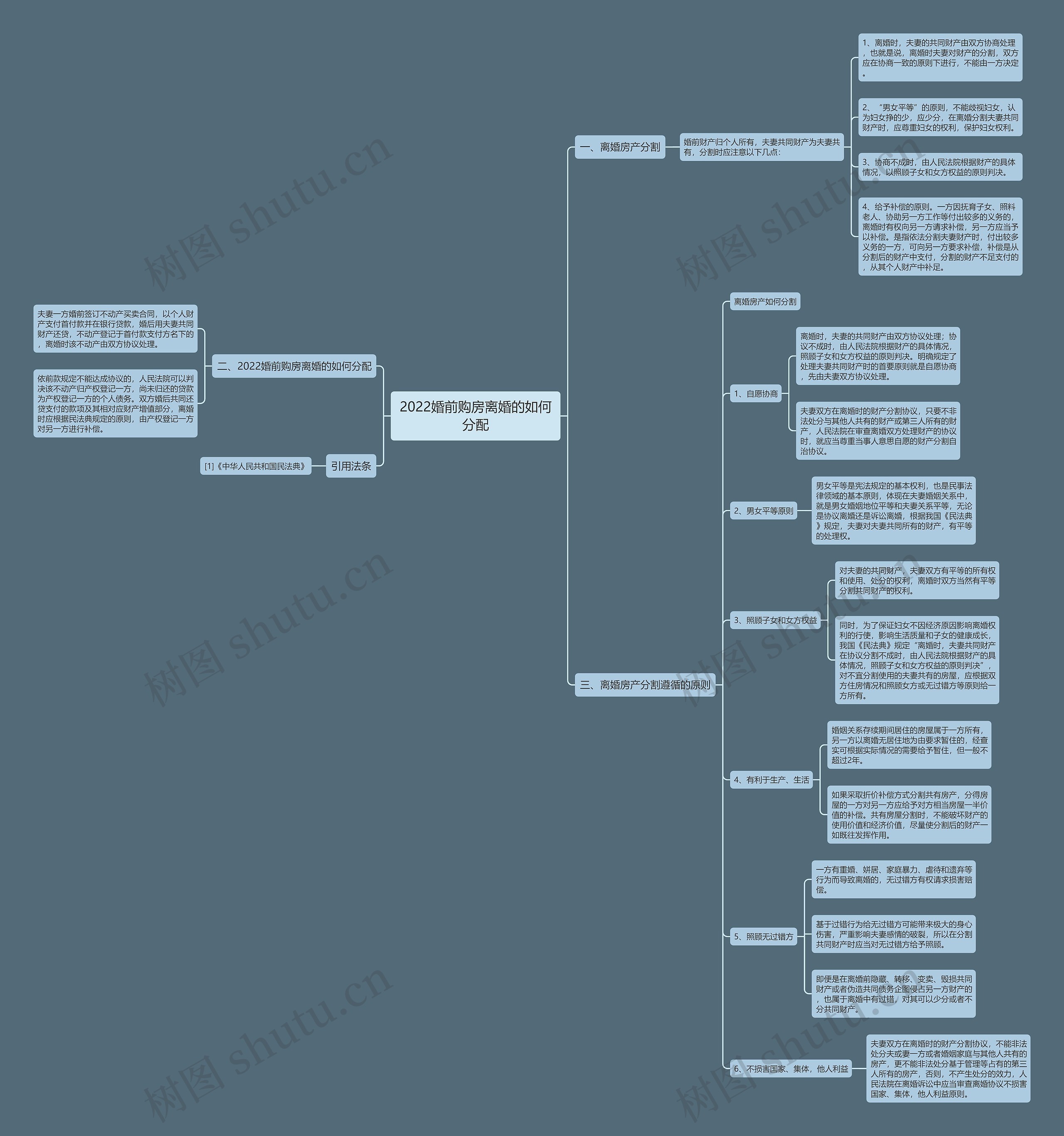2022婚前购房离婚的如何分配思维导图