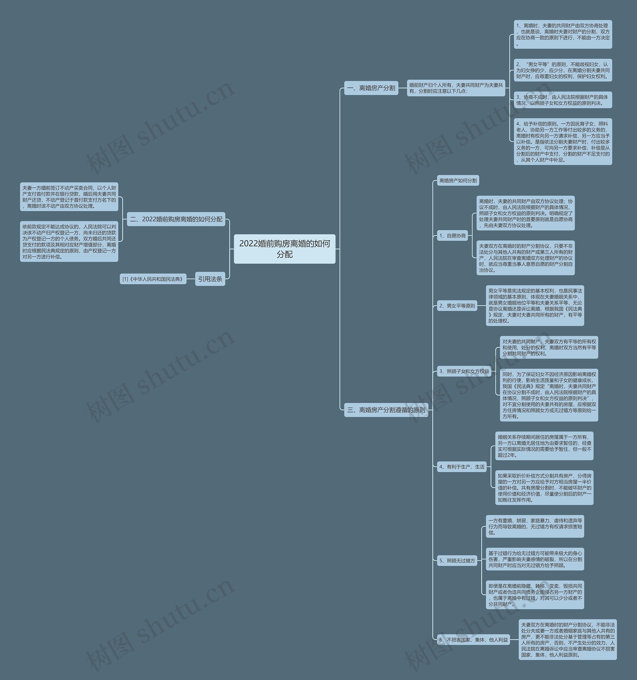 2022婚前购房离婚的如何分配 2022婚前购房离婚的如何分配