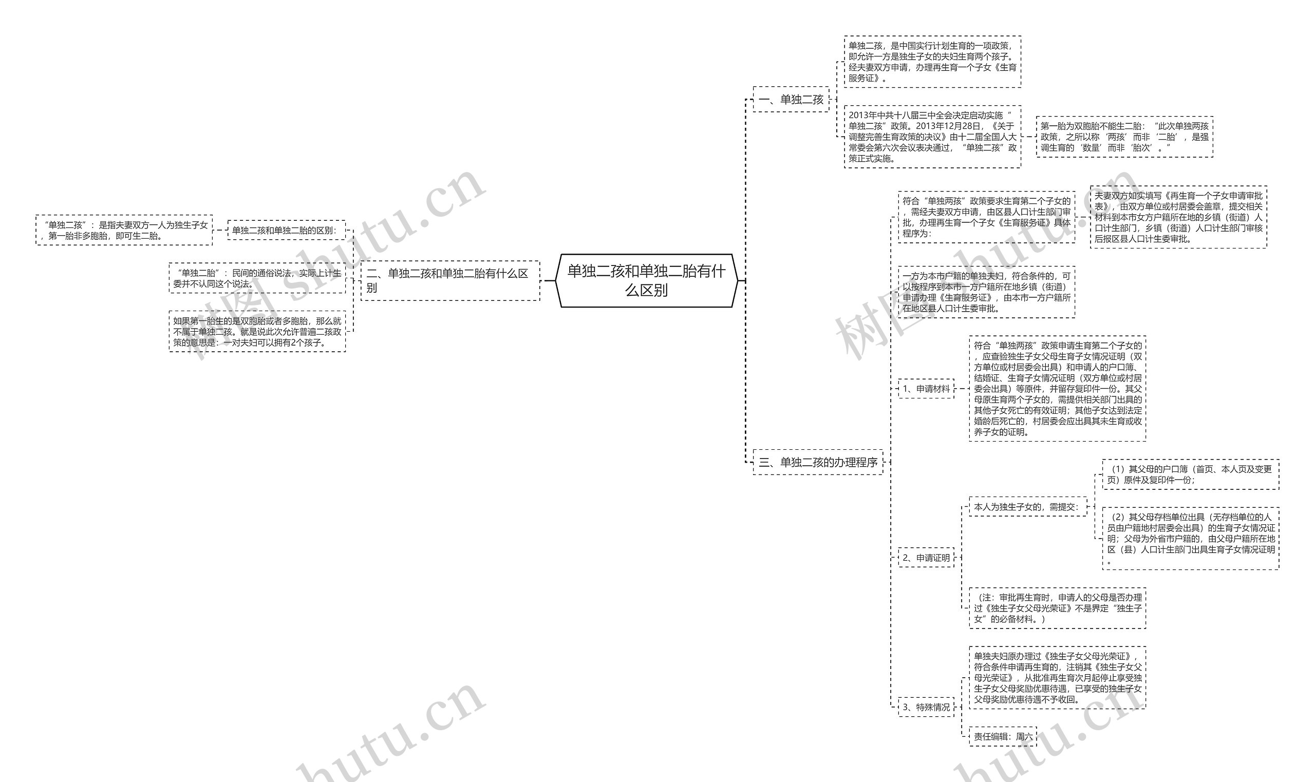 单独二孩和单独二胎有什么区别 单独二孩和单独二胎有什么区别