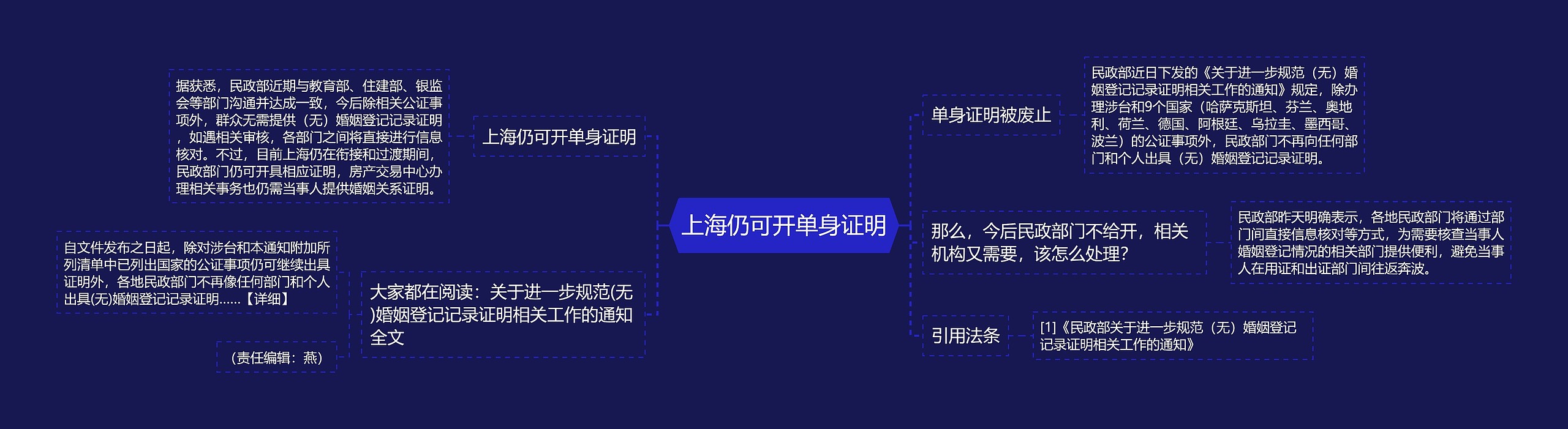 上海仍可开单身证明 上海仍可开单身证明