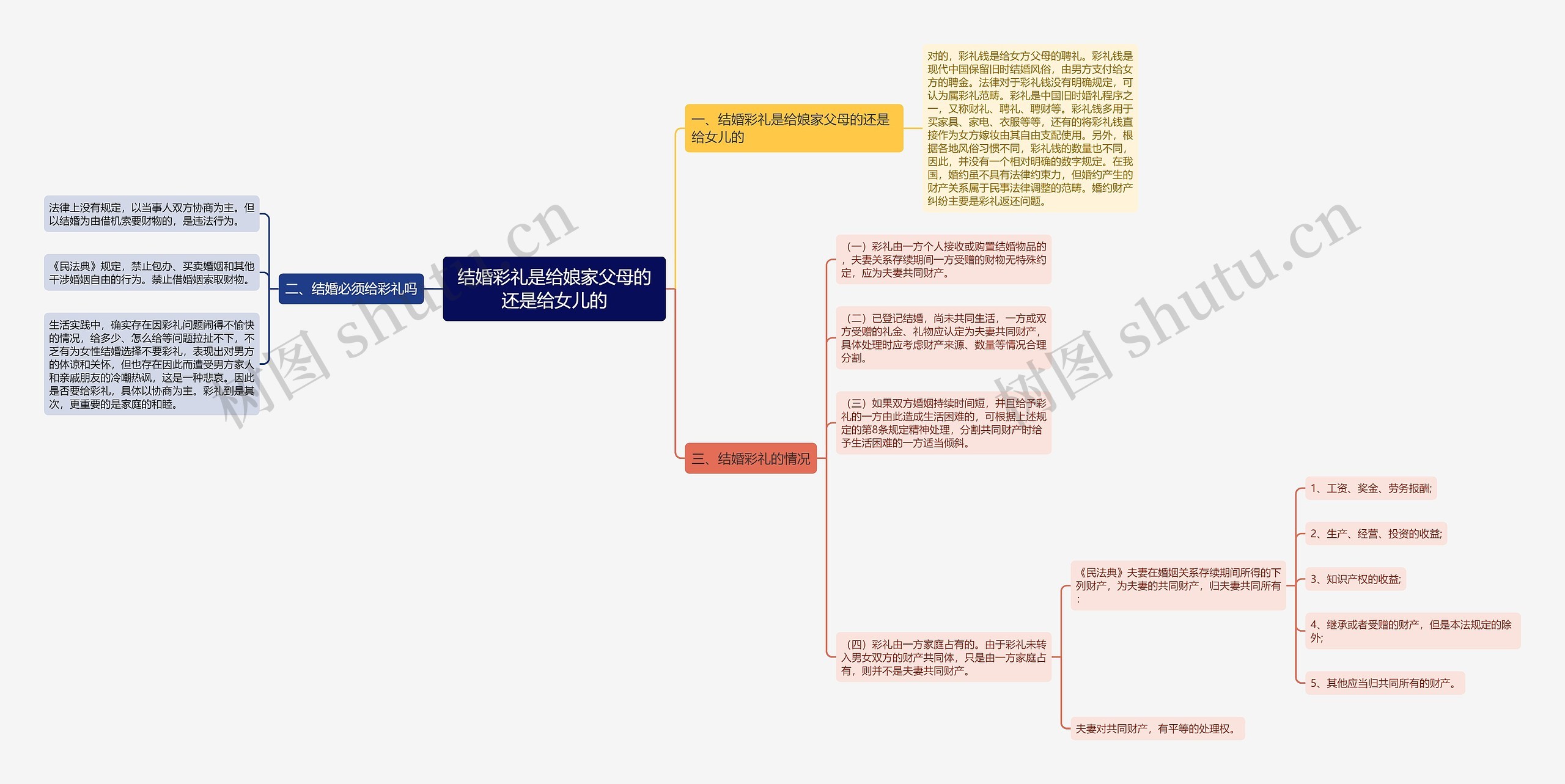 结婚彩礼是给娘家父母的还是给女儿的