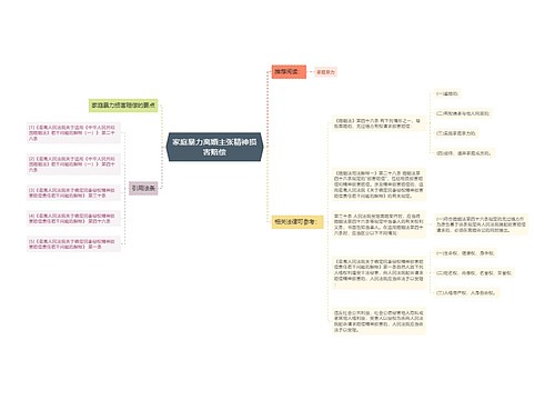 家庭暴力离婚主张精神损害赔偿