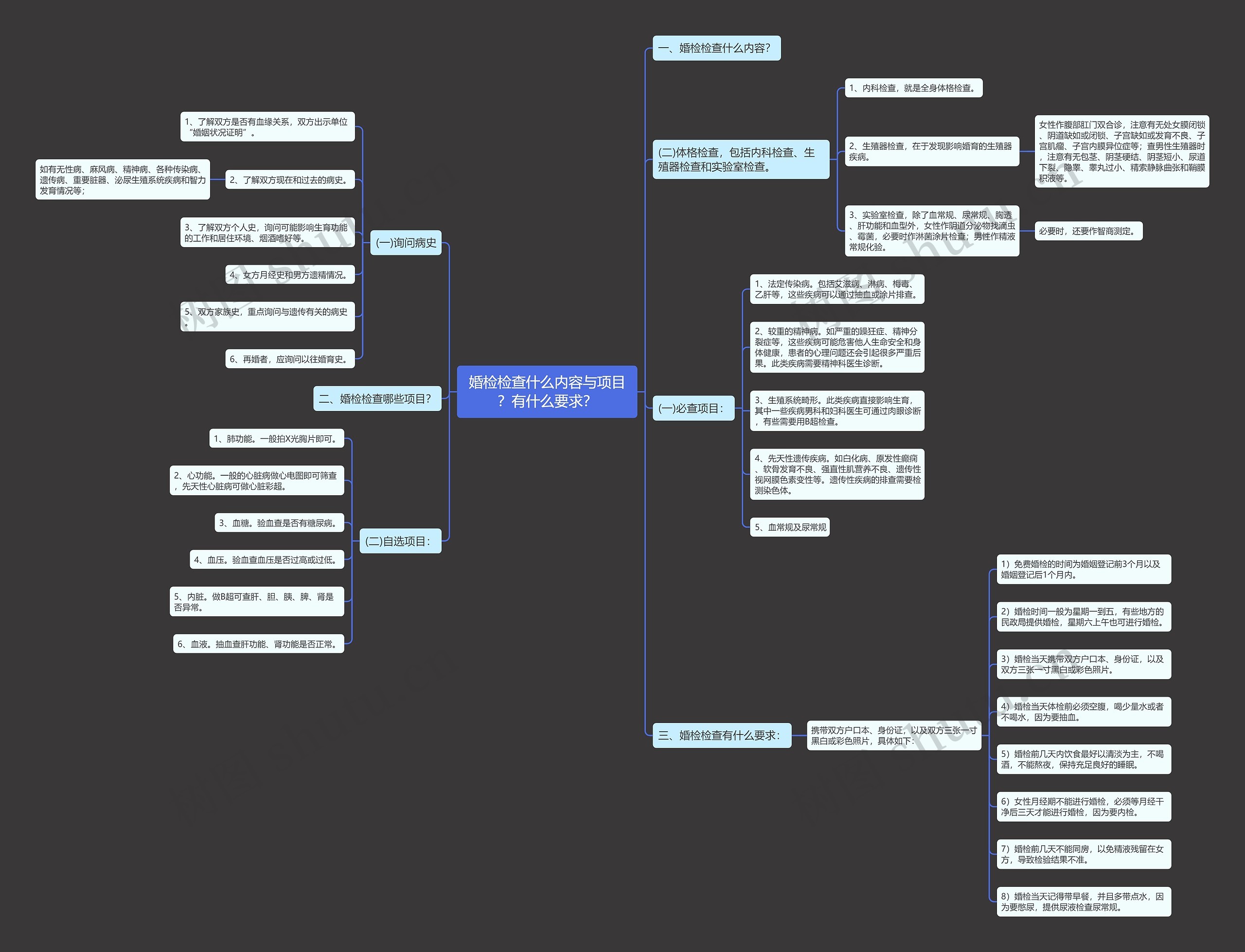 婚检检查什么内容与项目？有什么要求？思维导图
