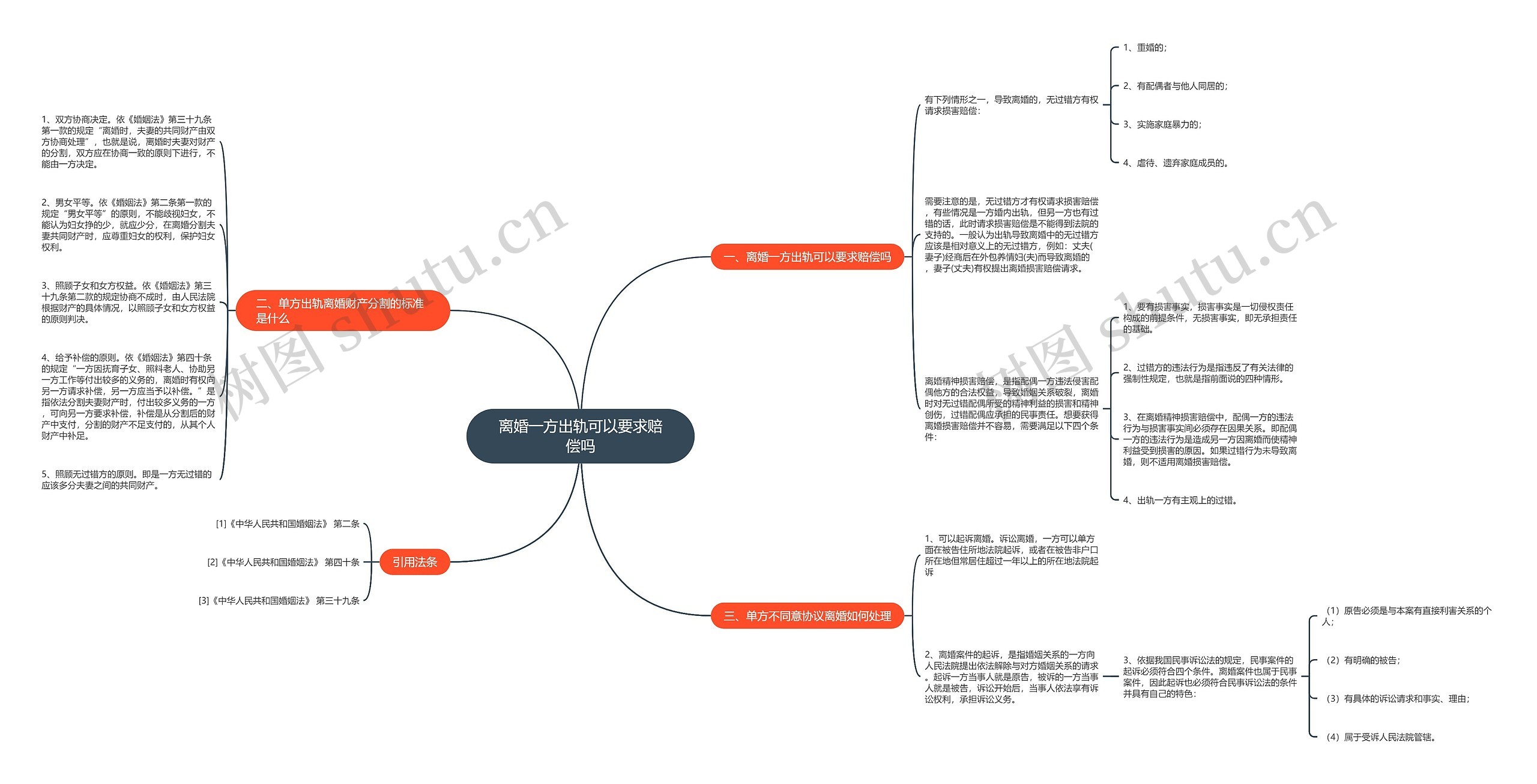 离婚一方出轨可以要求赔偿吗 离婚一方出轨可以要求赔偿吗